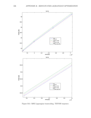 106                          APPENDIX B. RESULTS FOR LAGRANGIAN OPTIMIZATION

                                                      tennis



                   36



                  35.5



                   35
      PSNR [dB]




                  34.5



                   34                                              Lag
                                                                      none
                                                                   Lagmse−linear
                                                                   Lagmse−linear
                  33.5                                             Lagmse−exp−ML



                   33



                              1.8      2       2.2          2.4        2.6         2.8      3
                                                     rate [bps]                            x 10
                                                                                                    6



                                                      tennis




                  30.45




                   30.4
      PSNR [dB]




                  30.35



                                                                   Lagnone
                   30.3                                            Lagmse−linear
                                                                   Lagmse−linear
                                                                   Lagmse−exp−ML


                  30.25



                             9.4      9.5      9.6           9.7        9.8          9.9        10
                                                     rate [bps]                            x 10
                                                                                                5




                         Figure B.3: MSE Lagrangian transcoding, TENNIS sequence.
 