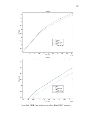 107

                                                       foreman

             41


            40.5


             40


            39.5


             39
PSNR [dB]




            38.5


             38

                                                                            Lagnone
            37.5                                                            Lag
                                                                               map−linear
                                                                            Lagmap−linear
             37                                                             Lagmap−exp−ML


            36.5



                      1     1.2     1.4   1.6   1.8          2      2.2       2.4         2.6          2.8        3
                                                       rate [bps]                                                x 10
                                                                                                                        6



                                                       foreman


            39.8




            39.6




            39.4
PSNR [dB]




            39.2




             39
                                                                            Lagnone
                                                                            Lagmap−linear
                                                                            Lagmap−linear
            38.8                                                            Lagmap−exp−ML




            38.6

               1.55       1.6     1.65    1.7   1.75         1.8     1.85           1.9         1.95         2
                                                       rate [bps]                                                x 10
                                                                                                                      6




             Figure B.4: MAP Lagrangian transcoding, FOREMAN sequence.
 