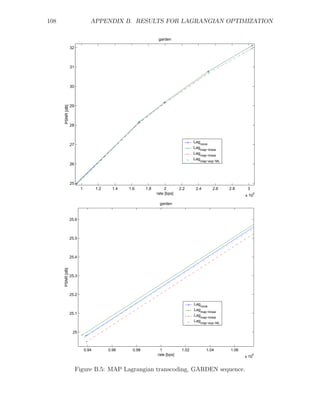 108                             APPENDIX B. RESULTS FOR LAGRANGIAN OPTIMIZATION

                                                                  garden

                  32



                  31



                  30



                  29
      PSNR [dB]




                  28



                                                                                      Lagnone
                  27
                                                                                      Lagmap−linear
                                                                                      Lag
                                                                                         map−linear
                                                                                      Lag
                                                                                         map−exp−ML
                  26



                  25
                         1          1.2     1.4   1.6      1.8        2       2.2      2.4      2.6   2.8     3
                                                                 rate [bps]                                  x 10
                                                                                                                    6


                                                                  garden



                  25.6



                  25.5



                  25.4
      PSNR [dB]




                  25.3



                  25.2

                                                                                      Lagnone
                                                                                      Lagmap−linear
                  25.1                                                                Lagmap−linear
                                                                                      Lagmap−exp−ML

                   25



                             0.94         0.96      0.98          1            1.02          1.04     1.06
                                                                 rate [bps]                                  x 10
                                                                                                                  6




                       Figure B.5: MAP Lagrangian transcoding, GARDEN sequence.
 