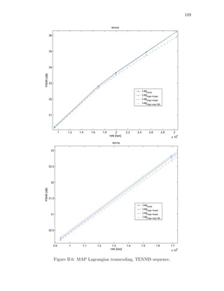 109

                                                            tennis

            36




            35




            34
PSNR [dB]




            33

                                                                                    Lag
                                                                                       none
                                                                                    Lagmap−linear
            32                                                                      Lag
                                                                                       map−linear
                                                                                    Lag
                                                                                       map−exp−ML



            31




                       1   1.2   1.4     1.6         1.8         2      2.2   2.4        2.6         2.8     3
                                                           rate [bps]                                      x 10
                                                                                                                  6


                                                             tennis

             33




            32.5




             32
PSNR [dB]




            31.5

                                                                                    Lagnone
                                                                                    Lagmap−linear
                                                                                    Lagmap−linear
             31
                                                                                    Lagmap−exp−ML



            30.5




                 0.9       1       1.1         1.2          1.3         1.4     1.5            1.6         1.7
                                                           rate [bps]                                      x 10
                                                                                                                 6




                 Figure B.6: MAP Lagrangian transcoding, TENNIS sequence.
 