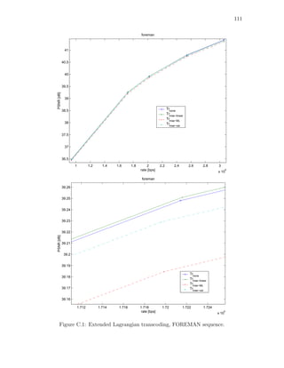 111

                                                             foreman



             41


            40.5


             40


            39.5
PSNR [dB]




             39


            38.5                                                                 Trnone
                                                                                 Tr
                                                                                   mse−linear
                                                                                 Tr
                                                                                   mse−ML
             38                                                                  Tr
                                                                                   mse−var


            37.5


             37


            36.5
                    1           1.2     1.4   1.6      1.8       2         2.2        2.4       2.6        2.8     3
                                                             rate [bps]                                            x 10
                                                                                                                          6



                                                              foreman

            39.26


            39.25


            39.24


            39.23


            39.22
PSNR [dB]




            39.21


             39.2


            39.19

                                                                                                 Trnone
            39.18
                                                                                                 Trmse−linear
                                                                                                 Trmse−ML
            39.17                                                                                Tr
                                                                                                     mse−var


            39.16

                        1.712         1.714    1.716         1.718          1.72             1.722         1.724
                                                              rate [bps]                                           x 10
                                                                                                                       6




    Figure C.1: Extended Lagrangian transcoding, FOREMAN sequence.
 