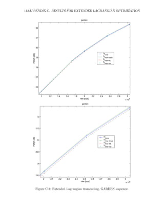 112APPENDIX C. RESULTS FOR EXTENDED LAGRANGIAN OPTIMIZATION

                                                          garden


                32



                31



                30

                                                                                  Trnone
    PSNR [dB]




                29                                                                Trmse−linear
                                                                                  Tr
                                                                                    mse−ML
                                                                                  Trmse−var

                28



                27



                26



                       1       1.2    1.4    1.6   1.8        2       2.2   2.4          2.6      2.8       3
                                                         rate [bps]                                     x 10
                                                                                                                6



                                                           garden




                 32




                31.5



                                                                                  Trnone
    PSNR [dB]




                 31                                                               Trmse−linear
                                                                                  Trmse−ML
                                                                                  Trmse−var


                30.5




                 30




                29.5
                           2    2.1    2.2   2.3   2.4       2.5     2.6    2.7        2.8       2.9    3
                                                          rate [bps]                                    x 10
                                                                                                                6




                Figure C.2: Extended Lagrangian transcoding, GARDEN sequence.
 
