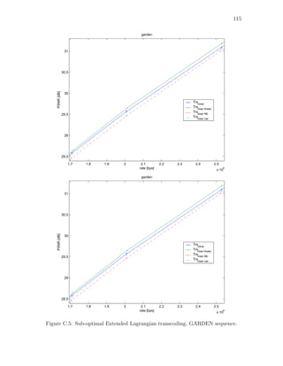 115

                                          garden



                 31




                30.5
    PSNR [dB]




                 30

                                                                  Trs
                                                                     none
                                                                  Trsmse−linear
                                                                  Trsmse−ML
                29.5
                                                                  Trs
                                                                     mse−var




                 29




                28.5

                   1.7   1.8   1.9   2    2.1         2.2   2.3    2.4            2.5
                                         rate [bps]                                x 10
                                                                                        6



                                          garden



                 31




                30.5
    PSNR [dB]




                 30

                                                                  Trsnone
                                                                  Trsmse−linear
                                                                  Trsmse−ML
                29.5
                                                                  Trsmse−var




                 29




                28.5

                   1.7   1.8   1.9   2    2.1         2.2   2.3    2.4            2.5
                                         rate [bps]                                x 10
                                                                                        6




Figure C.5: Sub-optimal Extended Lagrangian transcoding, GARDEN sequence.
 