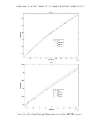 116APPENDIX C. RESULTS FOR EXTENDED LAGRANGIAN OPTIMIZATION

                                                                  tennis



                36




                35




                34
    PSNR [dB]




                33
                                                                                Trsnone
                                                                                Trs
                                                                                   mse−linear
                                                                                Trsmse−ML
                                                                                Trs
                                                                                    mse−var
                32




                31


                       1         1.2         1.4     1.6   1.8       2        2.2       2.4         2.6         2.8     3
                                                                 rate [bps]                                            x 10
                                                                                                                              6


                                                                   tennis
                35.5




                 35




                34.5
    PSNR [dB]




                 34
                                                                                Trs
                                                                                   none
                                                                                Trsmse−linear
                                                                                Trsmse−ML
                                                                                Trsmse−var
                33.5




                 33

                           1.7         1.8         1.9     2         2.1        2.2           2.3         2.4         2.5
                                                                 rate [bps]                                            x 10
                                                                                                                            6




 Figure C.6: Sub-optimal Extended Lagrangian transcoding, TENNIS sequence.
 