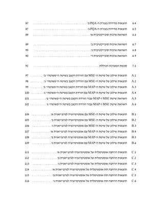 ‫78‬     ‫תוצאות מדידות בעזרת ה-‪ PQA‬ב'. . . . . . . . . . . . . . . . . . . . . . . . . . . . . . . . . . . .‬         ‫4.6‬
‫78‬      ‫תוצאות מדידות בעזרת ה-‪ PQA‬ג'. . . . . . . . . . . . . . . . . . . . . . . . . . . . . . . . . . . .‬        ‫5.6‬
‫98‬     ‫השוואת איכות סובייקטיבית א'. . . . . . . . . . . . . . . . . . . . . . . . . . . . . . . . . . . . . .‬      ‫6.6‬

‫98‬     ‫השוואת איכות סובייקטיבית ב'. . . . . . . . . . . . . . . . . . . . . . . . . . . . . . . . . . . . . .‬      ‫7.6‬
‫09‬      ‫השוואת איכות סובייקטיבית ג'. . . . . . . . . . . . . . . . . . . . . . . . . . . . . . . . . . . . . .‬     ‫8.6‬
‫09‬     ‫השוואת איכות סובייקטיבית ד'. . . . . . . . . . . . . . . . . . . . . . . . . . . . . . . . . . . . . .‬      ‫9.6‬


‫29‬     ‫סכמת המערכת הכוללת. . . . . . . . . . . . . . . . . . . . . . . . . . . . . . . . . . . . . . . . . . . .‬   ‫1.7‬

‫תוצאות שילוב של שיטת ה-‪ MSE‬עם הורדת הקצב בשיטה הפשוטה ב'. . . . . . . . . 79‬                                     ‫1.‪A‬‬
‫תוצאות שילוב של שיטת ה-‪ MSE‬עם הורדת הקצב בשיטה הפשוטה ג'. . . . . . . . . 89‬                                     ‫2.‪A‬‬
‫תוצאות שילוב של שיטת ה-‪ MAP‬עם הורדת הקצב בשיטה הפשוטה ב'. . . . . . . . . 99‬                                     ‫3.‪A‬‬
‫תוצאות שילוב של שיטת ה-‪ MAP‬עם הורדת הקצב בשיטה הפשוטה ג'. . . . . . . . . 001‬                                    ‫4.‪A‬‬
‫השוואת שיטת ‪ MSE‬ו-‪ MAP‬עבור הורדת הקצב בשיטה הפשוטה ב'. . . . . . . . . . . 101‬                                   ‫5.‪A‬‬
‫השוואת שיטת ‪ MSE‬ו-‪ MAP‬עבור הורדת הקצב בשיטה הפשוטה ג'. . . . . . . . . . . 201‬                                   ‫6.‪A‬‬


‫תוצאות שילוב של שיטת ה-‪ MSE‬עם אופטימיזציה לגרנג'יאנית א'. . . . . . . . . . . . . 401‬                              ‫1.‪B‬‬
‫תוצאות שילוב של שיטת ה-‪ MSE‬עם אופטימיזציה לגרנג'יאנית ב'. . . . . . . . . . . . . 501‬                              ‫2.‪B‬‬
‫601‬   ‫תוצאות שילוב של שיטת ה-‪ MSE‬עם אופטימיזציה לגרנג'יאנית ג'. . . . . . . . . . . . .‬                            ‫3.‪B‬‬
‫תוצאות שילוב של שיטת ה-‪ MAP‬עם אופטימיזציה לגרנג'יאנית א'. . . . . . . . . . . . . 701‬                              ‫4.‪B‬‬
‫תוצאות שילוב של שיטת ה-‪ MAP‬עם אופטימיזציה לגרנג'יאנית ב'. . . . . . . . . . . . . 801‬                              ‫5.‪B‬‬
‫901‬   ‫תוצאות שילוב של שיטת ה-‪ MAP‬עם אופטימיזציה לגרנג'יאנית ג'. . . . . . . . . . . . .‬                            ‫6.‪B‬‬

‫תוצאות הרחבה אופטימלית של אופטימיזציה לגרנג'יאנית א'. . . . . . . . . . . . . . . . . 111‬                          ‫1.‪C‬‬
‫211‬   ‫תוצאות הרחבה אופטימלית של אופטימיזציה לגרנג'יאנית ב'. . . . . . . . . . . . . . . . .‬                        ‫2.‪C‬‬
‫311‬   ‫תוצאות הרחבה אופטימלית של אופטימיזציה לגרנג'יאנית ג'. . . . . . . . . . . . . . . . .‬                        ‫3.‪C‬‬
‫תוצאות הרחבה תת-אופטימלית של אופטימיזציה לגרנג'יאנית א'. . . . . . . . . . . . . . 411‬                             ‫4.‪C‬‬
‫תוצאות הרחבה תת-אופטימלית של אופטימיזציה לגרנג'יאנית ב'. . . . . . . . . . . . . . 511‬                             ‫5.‪C‬‬
‫611‬   ‫תוצאות הרחבה תת-אופטימלית של אופטימיזציה לגרנג'יאנית ג'. . . . . . . . . . . . . .‬                           ‫6.‪C‬‬
 