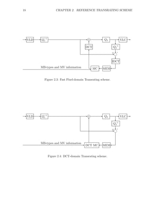 18                     CHAPTER 2. REFERENCE TRANSRATING SCHEME




E VLD   E   Q−1                             E+j       E   Q2       E    VLC E
             1
                                               T                   c
                                            DCT                   Q−1
                                                                   2
                                               T
                                                                 + c
                                                                 E j
                                                                    -
                                                                   c
                                                                 IDCT
        MB-types and MV information           E    MC ' MEM '


             Figure 2.3: Fast Pixel-domain Transrating scheme.




E VLD   E   Q−1                             E+j       E   Q2       E    VLC E
             1
                                               T                   c
                                                                  Q−1
                                                                   2

                                                                 + c
                                                                 E j
                                                                    -



        MB-types and MV information E
                                      DCT MC ' MEM '


                  Figure 2.4: DCT-domain Transrating scheme.
 