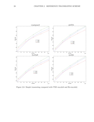 28                                                    CHAPTER 2. REFERENCE TRANSRATING SCHEME




                                              coastguard                                                                                      garden
             37
                                                                                                            31



             36
                                                                                                            30



             35                                                                                             29




                                                                                                PSNR [dB]
 PSNR [dB]




                                                                                                            28
             34
                                                                  Sim
                                                                  Enc
                                                                  Re                                        27                                                Sim
                                                                                                                                                              Enc
             33                                                                                                                                               Re

                                                                                                            26

             32

                                                                                                            25


             31
                  1   1.2   1.4   1.6   1.8       2        2.2     2.4   2.6   2.8   3                           1   1.2   1.4   1.6   1.8      2       2.2         2.4   2.6   2.8   3
                                              rate [bps]                             x 10
                                                                                         6                                                   rate [bps]                                      6
                                                                                                                                                                                          x 10

                                               football                                                                                       mobile
             33
                                                                                                            29



             32                                                                                             28




             31                                                                                             27
 PSNR [dB]




                                                                                                PSNR [dB]




                                                                                                            26
             30


                                                            Sim
                                                            Enc                                             25
             29                                             Re                                                                                         Sim
                                                                                                                                                       Enc
                                                                                                                                                       Re
                                                                                                            24
             28


                                                                                                            23

             27

                  1   1.2   1.4   1.6   1.8      2       2.2      2.4    2.6   2.8   3                           1   1.2   1.4   1.6   1.8      2       2.2         2.4   2.6   2.8   3
                                              rate [bps]                             x 10
                                                                                            6                                                rate [bps]                                      6
                                                                                                                                                                                          x 10




              Figure 2.6: Simple transrating compared with TM5 encoded and Re-encoded.
 