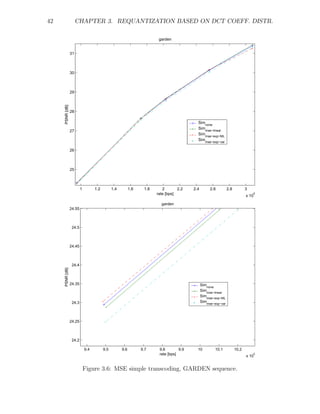 42                    CHAPTER 3. REQUANTIZATION BASED ON DCT COEFF. DISTR.

                                                                         garden


                 31



                 30



                 29
     PSNR [dB]




                 28

                                                                                            Simnone
                                                                                            Simmse−linear
                 27
                                                                                            Sim
                                                                                               mse−exp−ML
                                                                                            Sim
                                                                                                  mse−exp−var

                 26



                 25



                         1         1.2         1.4         1.6    1.8      2       2.2    2.4        2.6         2.8          3
                                                                        rate [bps]                                            x 10
                                                                                                                                  6


                                                                          garden
                 24.55



                  24.5



                 24.45



                  24.4
     PSNR [dB]




                 24.35                                                                          Sim
                                                                                                   none
                                                                                                Simmse−linear
                                                                                                Simmse−exp−ML
                  24.3                                                                          Simmse−exp−var




                 24.25



                  24.2

                             9.4         9.5         9.6         9.7     9.8        9.9     10          10.1           10.2
                                                                         rate [bps]                                           x 10
                                                                                                                                     5




                             Figure 3.6: MSE simple transcoding, GARDEN sequence.
 