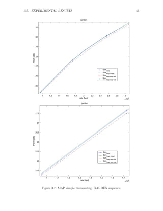 3.5. EXPERIMENTAL RESULTS                                                                                              43

                                                           garden


                31



                30



                29
    PSNR [dB]




                28



                27
                                                                                   Sim
                                                                                      none
                                                                                   Sim
                                                                                      map−linear
                26                                                                 Simmap−exp−ML
                                                                                   Sim
                                                                                       map−exp−var


                25



                       1       1.2    1.4   1.6    1.8        2        2.2   2.4        2.6         2.8     3
                                                          rate [bps]                                        x 10
                                                                                                                6



                                                            garden




                27.5



                 27



                26.5
    PSNR [dB]




                 26



                25.5                                                                Simnone
                                                                                    Simmap−linear
                                                                                    Simmap−exp−ML
                 25                                                                 Simmap−exp−var



                24.5


                           1         1.1     1.2         1.3          1.4     1.5             1.6         1.7
                                                           rate [bps]                                       x 10
                                                                                                                   6




                       Figure 3.7: MAP simple transcoding, GARDEN sequence.
 