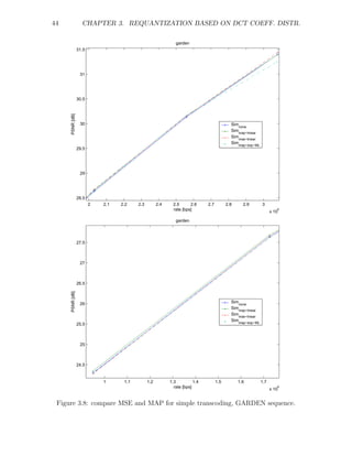 44                 CHAPTER 3. REQUANTIZATION BASED ON DCT COEFF. DISTR.

                                                              garden
                 31.5




                  31




                 30.5
     PSNR [dB]




                  30                                                                        Simnone
                                                                                            Sim
                                                                                               map−linear
                                                                                            Simmse−linear
                                                                                            Sim
                                                                                                map−exp−ML
                 29.5




                  29




                 28.5
                        2   2.1   2.2    2.3         2.4    2.5      2.6      2.7         2.8     2.9        3
                                                            rate [bps]                                                6
                                                                                                                   x 10

                                                              garden




                 27.5



                  27



                 26.5
     PSNR [dB]




                  26                                                                        Simnone
                                                                                            Simmap−linear
                                                                                            Simmse−linear
                                                                                            Simmap−exp−ML
                 25.5



                  25



                 24.5


                            1      1.1         1.2         1.3          1.4         1.5         1.6          1.7
                                                             rate [bps]                                               6
                                                                                                                   x 10


 Figure 3.8: compare MSE and MAP for simple transcoding, GARDEN sequence.
 