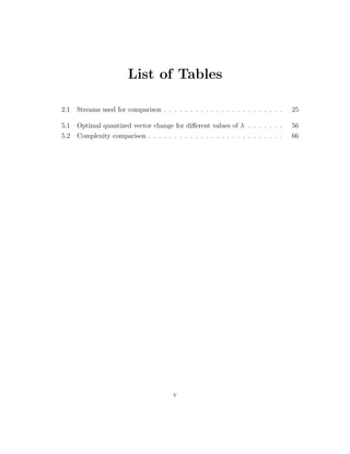 List of Tables

2.1   Streams used for comparison . . . . . . . . . . . . . . . . . . . . . . .   25

5.1   Optimal quantized vector change for diﬀerent values of λ . . . . . . .      56
5.2   Complexity comparison . . . . . . . . . . . . . . . . . . . . . . . . . .   66




                                        v
 