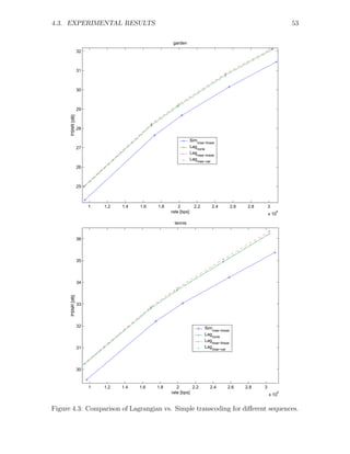 4.3. EXPERIMENTAL RESULTS                                                                                            53

                                                    garden
                  32



                  31



                  30



                  29
      PSNR [dB]




                  28

                                                                Simmse−linear
                  27                                            Lagnone
                                                                Lag
                                                                   mse−linear
                                                                Lag
                                                                   mse−var
                  26



                  25



                       1   1.2   1.4   1.6   1.8       2          2.2        2.4         2.6    2.8       3
                                                   rate [bps]                                             x 10
                                                                                                              6



                                                     tennis


                  36



                  35



                  34
      PSNR [dB]




                  33



                  32                                                    Sim
                                                                            mse−linear
                                                                        Lag
                                                                           none
                                                                        Lag
                                                                           mse−linear
                  31                                                    Lagmse−var




                  30


                       1   1.2   1.4   1.6   1.8      2       2.2          2.4      2.6        2.8    3
                                                   rate [bps]                                             x 10
                                                                                                                 6




Figure 4.3: Comparison of Lagrangian vs. Simple transcoding for diﬀerent sequences.
 
