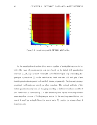 62                                CHAPTER 5. EXTENDED LAGRANGIAN OPTIMIZATION


                             40                                         24


                                                                        22
                             35

                                                                        20

                             30
                                                                        18


                             25                                         16


                     level                                              14
                             20

                                                                        12

                             15
                                                                        10


                             10                                         8


                                                                        6
                              5
                                                                        4

                                     5   10   15         20   25   30
                                                   run



                   Figure 5.3: one of two possible MPEG-2 VLC tables.




     As for quantization step-sizes, there were a number of works that propose to re-
strict the range of requantization step-sizes based on the initial MB quantization
step-size [27, 28, 23].The most recent [23] shows that for open-loop transcoding La-
grangian optimization [4] can be restricted to check even and odd multiples of the

initial quantization step-size for I and P-B frames, respectively. At those ratios many
quantized coeﬃcients are zeroed out after rounding. The optimal multiples of the
initial quantization step-size are changing according to diﬀerent quantizers used for I
and P,B-frames, as shown in Fig. 3.5. The results reported for the closed-loop scheme

were very close to those of full Lagrangian search. As for searching over diﬀerent val-
ues of λ, applying a simple bi-section search, as in [5], requires on average about 3
iterations only.
 