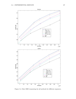 5.4. EXPERIMENTAL RESULTS                                                                                          67

                                                         foreman


                41




                40




                39
    PSNR [dB]




                38
                                                                            Trmse−linear
                                                                            Trs
                                                                               mse−linear
                                                                            Lag
                                                                                mse−linear
                                                                            Simmse−linear
                37
                                                                            Enc
                                                                            Re


                36




                         1    1.2    1.4    1.6    1.8         2      2.2      2.4         2.6    2.8   3
                                                         rate [bps]                                     x 10
                                                                                                               6



                                                          garden


                32



                31



                30



                29
    PSNR [dB]




                28

                                                                              Tr
                                                                                mse−linear
                                                                              Trsmse−linear
                27
                                                                              Lagmse−linear
                                                                              Sim
                                                                                    mse−linear
                26                                                            Enc
                                                                              Re


                25



                     1       1.2    1.4    1.6    1.8        2      2.2       2.4        2.6     2.8    3
                                                         rate [bps]                                            6
                                                                                                            x 10


   Figure 5.4: Best MSE transrating for all methods for diﬀerent sequences.
 
