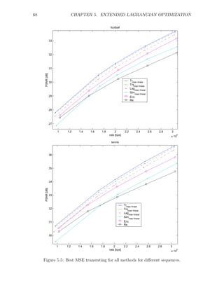 68                               CHAPTER 5. EXTENDED LAGRANGIAN OPTIMIZATION

                                                       football



                  33



                  32



                  31
      PSNR [dB]




                                                                          Trmse−linear
                  30
                                                                          Trsmse−linear
                                                                          Lag
                                                                              mse−linear
                                                                          Simmse−linear
                  29                                                      Enc
                                                                          Re


                  28



                  27

                       1   1.2      1.4   1.6   1.8        2       2.2          2.4        2.6   2.8   3
                                                      rate [bps]                                       x 10
                                                                                                              6



                                                       tennis



                  36



                  35



                  34
      PSNR [dB]




                  33


                                                                   Trmse−linear
                  32                                               Trsmse−linear
                                                                   Lagmse−linear
                                                                   Sim
                                                                         mse−linear
                  31                                               Enc
                                                                   Re


                  30


                       1   1.2     1.4    1.6   1.8       2        2.2          2.4        2.6   2.8   3
                                                      rate [bps]                                       x 10
                                                                                                           6




     Figure 5.5: Best MSE transrating for all methods for diﬀerent sequences.
 