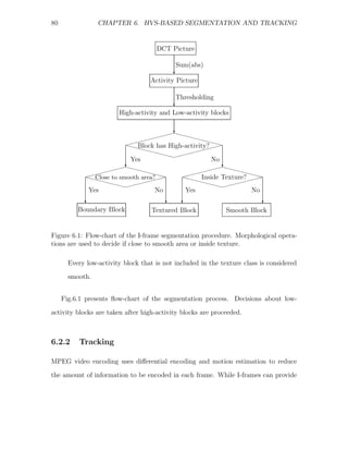 80               CHAPTER 6. HVS-BASED SEGMENTATION AND TRACKING


                                      DCT Picture

                                              Sum(abs)
                                              c
                                   Activity Picture

                                              Thresholding
                                              c
                        High-activity and Low-activity blocks

                                        c
                                       $ˆ
                                  $$$ ˆˆˆˆ
                               $$                 ˆˆˆ
                           $$$
                             Block has High-activity? $ˆ
                           ˆˆˆ                         $
                              ˆˆ                  $$
                                  ˆˆˆ $$$$
                                       ˆ$
                            Yes                          No
                          c                                  c
                    $$$ˆˆˆˆ                            $$$ˆˆˆˆ
                $$                ˆˆ                 $$              ˆ
             $$
             $ Close to smooth area? ˆ
             ˆˆ
             ˆ ˆ                     ˆ
                                     $            $ $ Inside Texture? ˆˆ
                                                  $
                                                  ˆˆ                   ˆ
                                                                       $
                  ˆˆˆ             $$$             ˆ ˆ                $$$
                        ˆ$ $ $$                       ˆˆˆ
                                                           ˆ$  $ $$
              Yes                    No           Yes                  No
             c                            c       c                         c
          Boundary Block            Textured Block            Smooth Block


Figure 6.1: Flow-chart of the I-frame segmentation procedure. Morphological opera-
tions are used to decide if close to smooth area or inside texture.

       Every low-activity block that is not included in the texture class is considered
       smooth.


     Fig.6.1 presents ﬂow-chart of the segmentation process. Decisions about low-

activity blocks are taken after high-activity blocks are proceeded.



6.2.2      Tracking

MPEG video encoding uses diﬀerential encoding and motion estimation to reduce
the amount of information to be encoded in each frame. While I-frames can provide
 