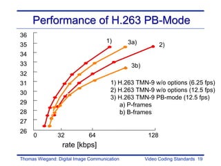 Performance of H.263 PB-Mode
36
                                     1)       3a)
35                                                          2)
34
33                                             3b)
32
31                                     1) H.263 TMN-9 w/o options (6.25 fps)
30                                     2) H.263 TMN-9 w/o options (12.5 fps)
                                       3) H.263 TMN-9 PB-mode (12.5 fps)
29                                        a) P-frames
28                                        b) B-frames
27
26
     0          32           64                       128
                  rate [kbps]
Thomas Wiegand: Digital Image Communication          Video Coding Standards 19
 