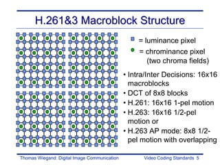 H.261&3 Macroblock Structure
                                                  = luminance pixel
                                                  = chrominance pixel
                                                     (two chroma fields)
                                              • Intra/Inter Decisions: 16x16
                                                macroblocks
                                              • DCT of 8x8 blocks
                                              • H.261: 16x16 1-pel motion
                                              • H.263: 16x16 1/2-pel
                                                motion or
                                              • H.263 AP mode: 8x8 1/2-
                                                pel motion with overlapping

Thomas Wiegand: Digital Image Communication         Video Coding Standards 5
 