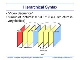 Hierarchical Syntax
• "Video Sequence“
• "Group of Pictures“ = “GOP“ (GOP structure is
  very flexible)


          I-Picture         P-Picture                P-Picture




                                        B-Pictures

                                          time
Thomas Wiegand: Digital Image Communication          Video Coding Standards 8
 