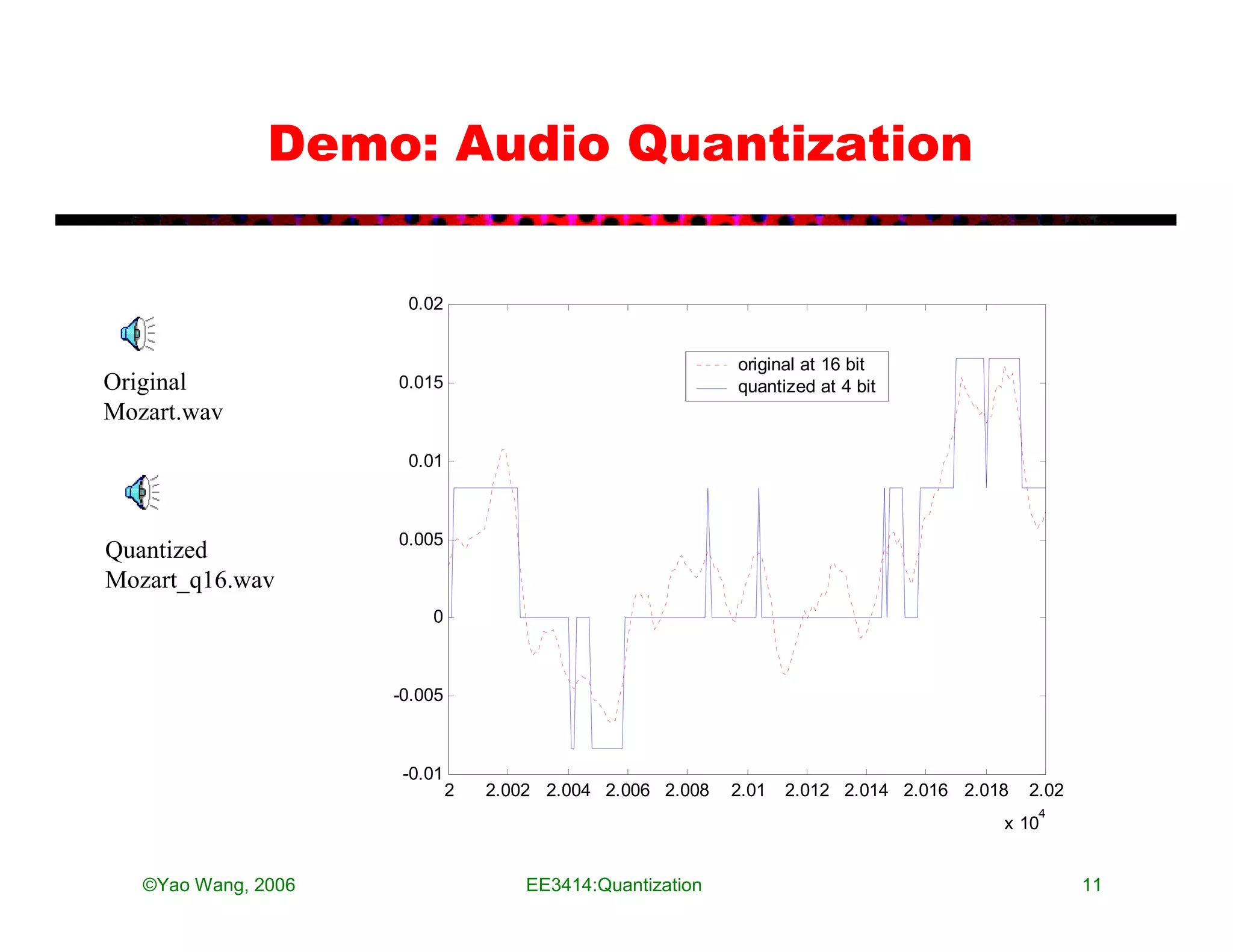 Demo: Audio Quantization

                      0.02


                                                            original at 16 bit
Original             0.015                                  quantized at 4 bit
Mozart.wav
                      0.01



                     0.005
Quantized
Mozart_q16.wav
                         0



                     -0.005



                      -0.01
                              2   2.002 2.004 2.006 2.008   2.01   2.012 2.014 2.016 2.018   2.02
                                                                                              4
                                                                                         x 10


   ©Yao Wang, 2006                    EE3414:Quantization                                           11
 
