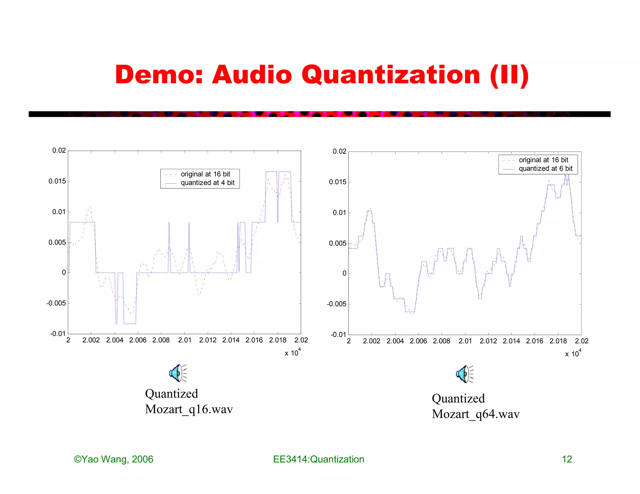 Demo: Audio Quantization (II)

 0.02                                                                            0.02
                                                                                                                                        original at 16 bit
                                                                                                                                        quantized at 6 bit
                                        original at 16 bit
0.015                                   quantized at 4 bit                      0.015



 0.01                                                                            0.01



0.005                                                                           0.005



    0                                                                               0



-0.005                                                                          -0.005



 -0.01                                                                           -0.01
         2    2.002 2.004 2.006 2.008   2.01   2.012 2.014 2.016 2.018   2.02            2   2.002 2.004 2.006 2.008   2.01   2.012 2.014 2.016 2.018        2.02
                                                                          4                                                                                   4
                                                                     x 10                                                                              x 10




                              Quantized                                                                        Quantized
                              Mozart_q16.wav                                                                   Mozart_q64.wav


             ©Yao Wang, 2006                                      EE3414:Quantization                                                                 12
 