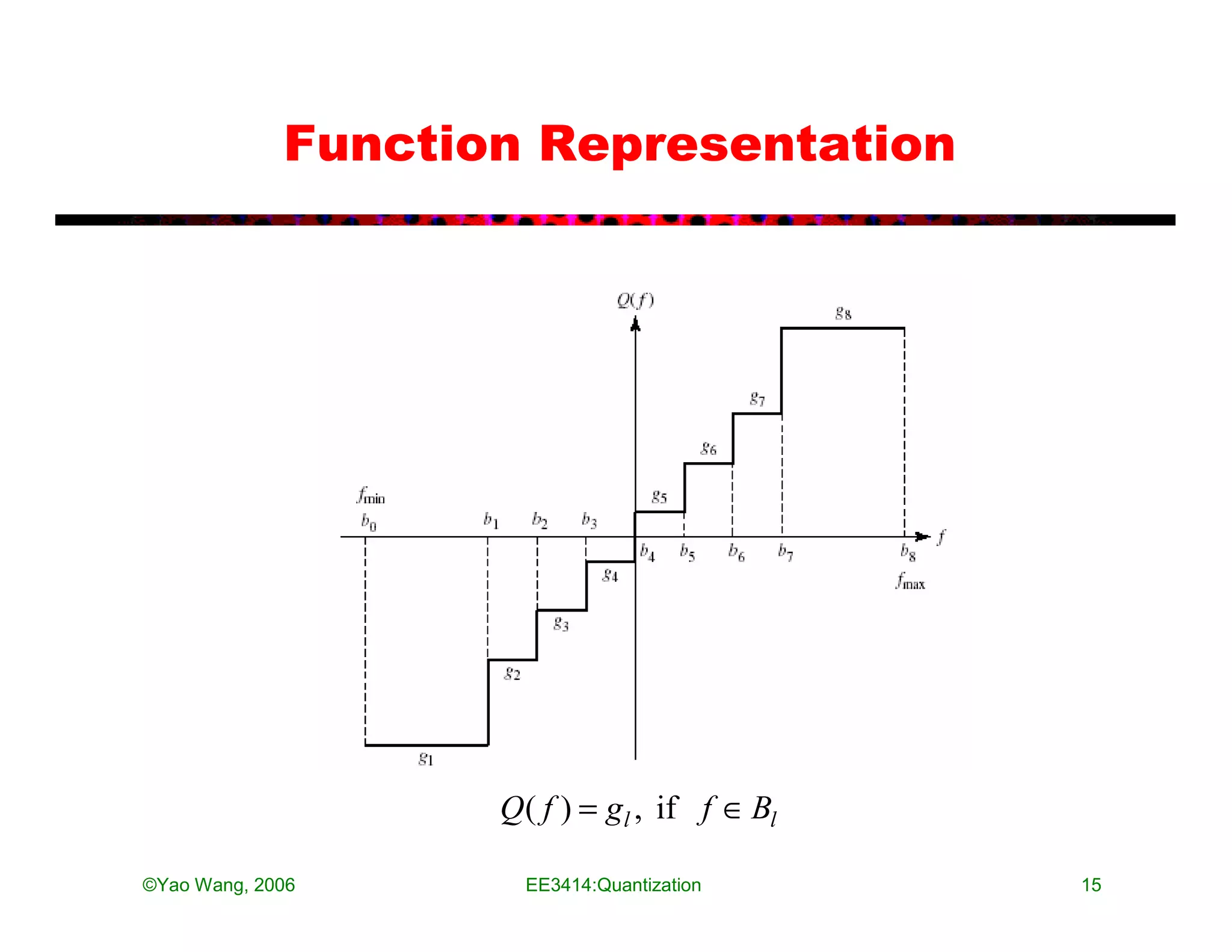 Function Representation




                    Q ( f ) = gl , if f ∈ Bl

©Yao Wang, 2006       EE3414:Quantization      15
 