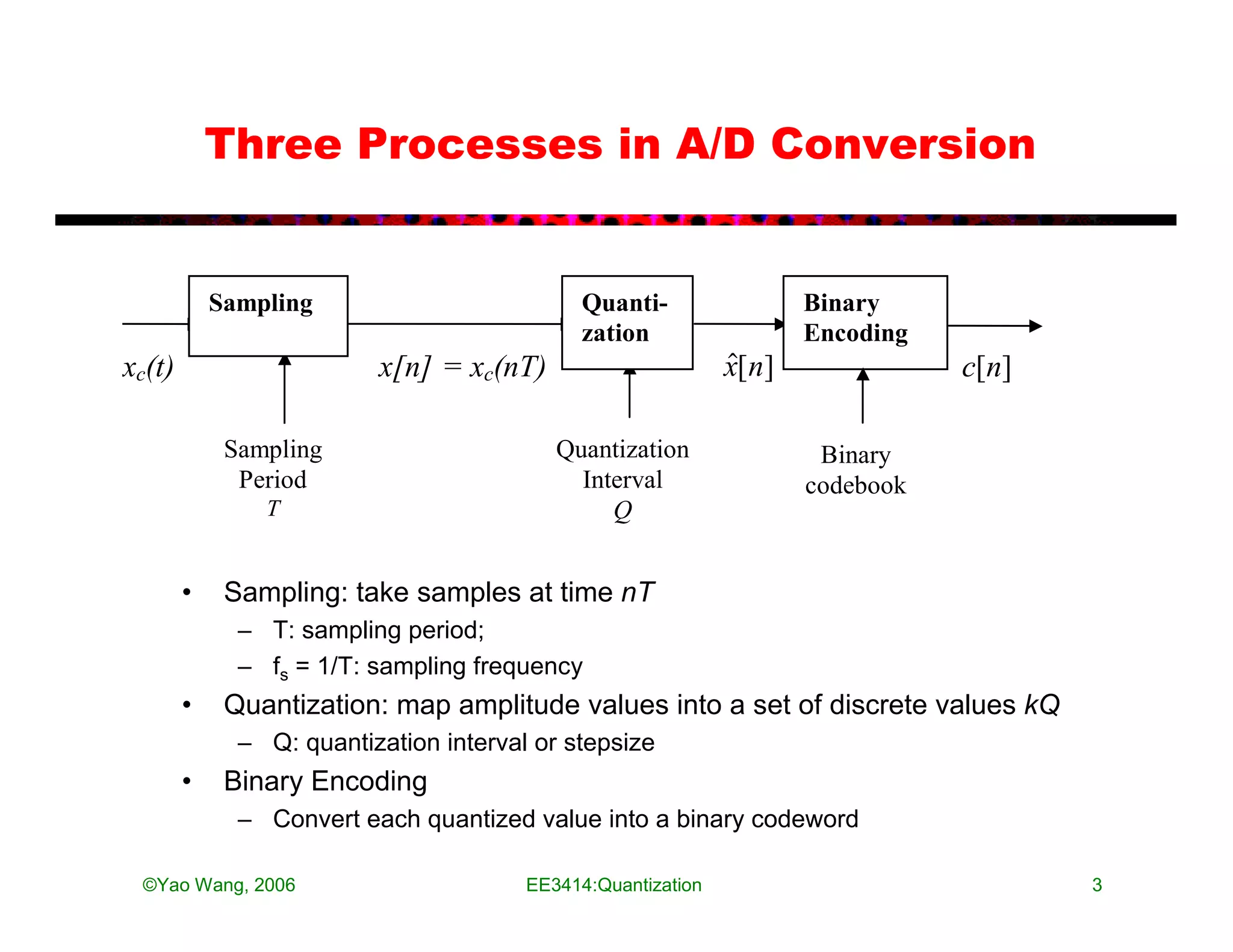 Three Processes in A/D Conversion


            Sampling                          Quanti-                Binary
                                              zation                 Encoding
xc(t)                     x[n] = xc(nT)                       x[n]              c[n]

             Sampling                      Quantization               Binary
              Period                         Interval                codebook
                T                               Q


        •    Sampling: take samples at time nT
              – T: sampling period;
              – fs = 1/T: sampling frequency
        •    Quantization: map amplitude values into a set of discrete values kQ
              – Q: quantization interval or stepsize
        •    Binary Encoding
              – Convert each quantized value into a binary codeword

 ©Yao Wang, 2006                        EE3414:Quantization                            3
 