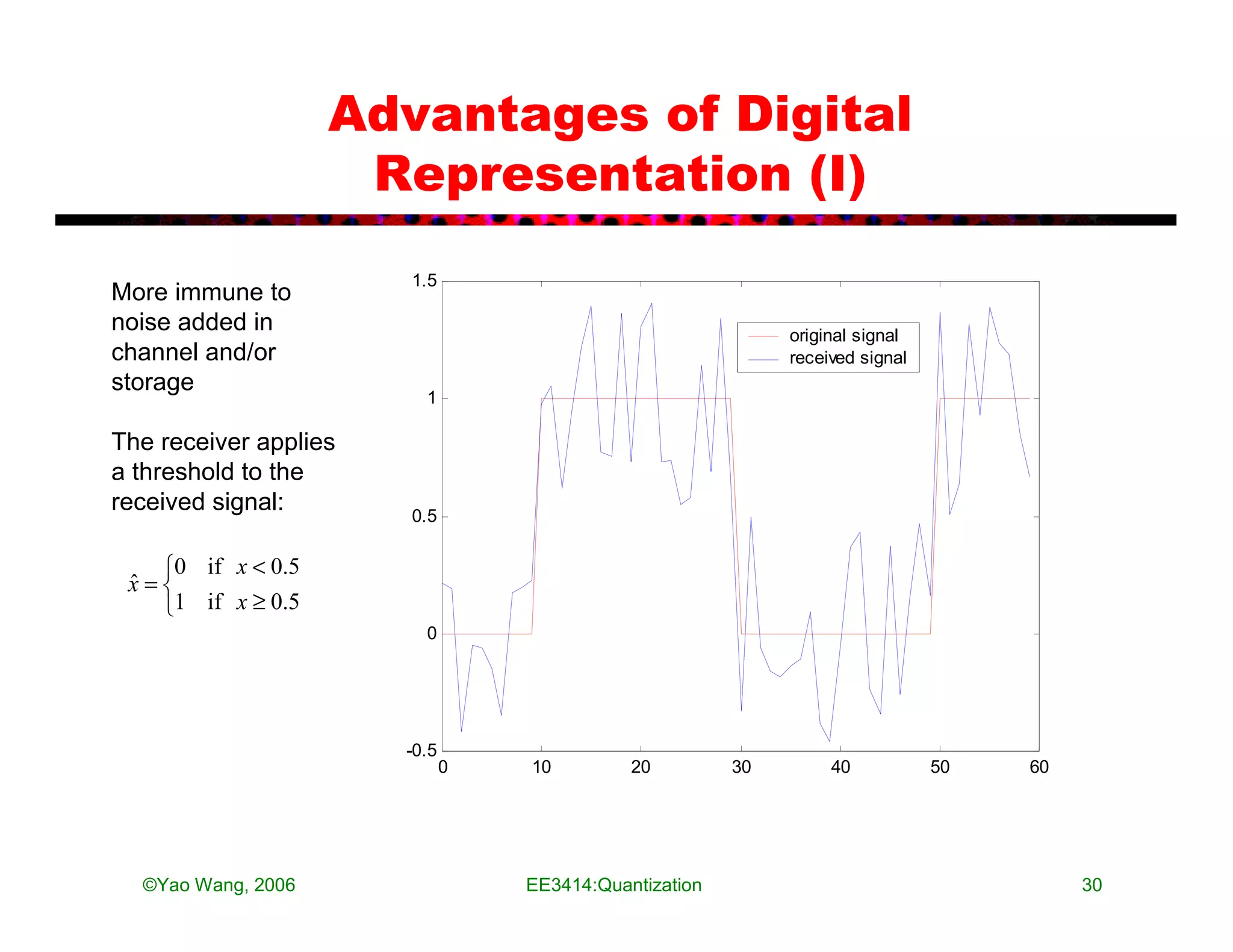Advantages of Digital
                     Representation (I)
                       1.5
More immune to
noise added in                                               original signal
channel and/or                                               received signal
storage
                         1

The receiver applies
a threshold to the
received signal:       0.5

   0 if x < 0.5
 x=
 ˆ
   1 if x ≥ 0.5
                         0




                       -0.5
                              0   10         20         30        40           50   60




  ©Yao Wang, 2006                 EE3414:Quantization                                    30
 