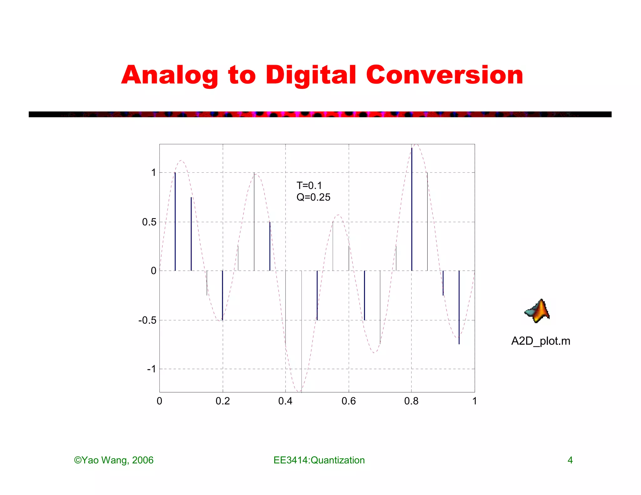 Analog to Digital Conversion


              1
                                   T=0.1
                                   Q=0.25

            0.5



              0



            -0.5

                                                             A2D_plot.m

             -1


                   0   0.2   0.4            0.6    0.8   1




©Yao Wang, 2006              EE3414:Quantization                      4
 