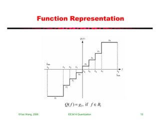 Function Representation




                    Q ( f ) = gl , if f ∈ Bl

©Yao Wang, 2006       EE3414:Quantization      15
 
