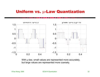 Uniform vs. µ-Law Quantization

             Uniform: Q=0.5                               µ-law: Q=0.5,µ=16
1.5                                            1.5

   1                                              1
0.5                                            0.5

   0                                              0

-0.5                                          -0.5
  -1                                             -1

-1.5                                          -1.5
       0          0.2       0.4                       0       0.2        0.4

            With µ-law, small values are represented more accurately,
            but large values are represented more coarsely.


©Yao Wang, 2006                   EE3414:Quantization                          22
 