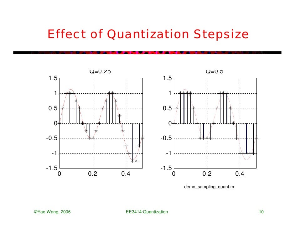 quantization