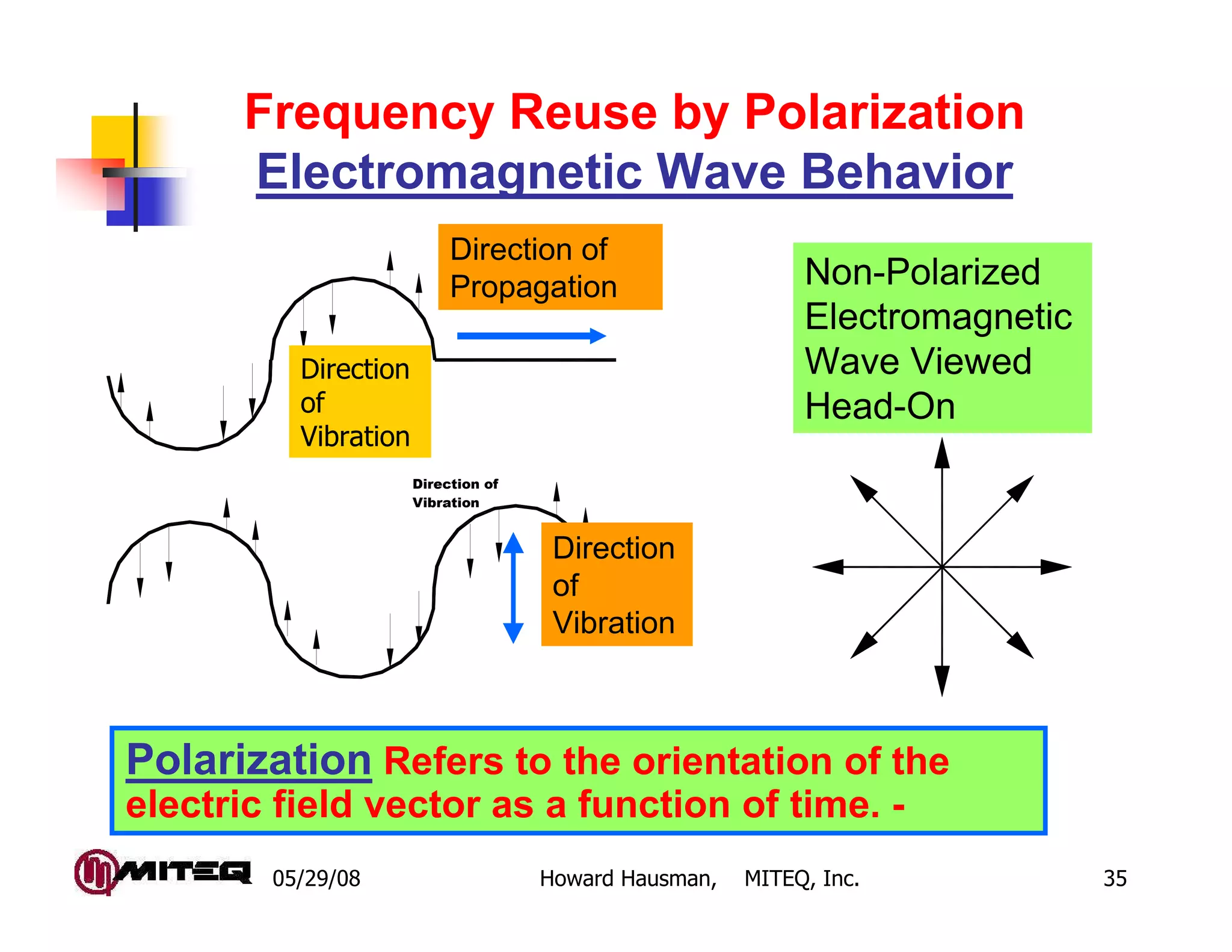 Frequency Reuse by Polarization
      Electromagnetic Wave Behavior
                               Direction of
                               Propagation                      Non-Polarized
                                                                Electromagnetic
           Direction of
          Direction
           Vibration                                            Wave Viewed
          of                                                    Head-On
          Vibration
                          Direction of
                          Vibration


                                          Direction
                                          of
                                          Vibration



Polarization Refers to the orientation of the
electric field vector as a function of time. -
        05/29/08                         Howard Hausman,   MITEQ, Inc.            35
 