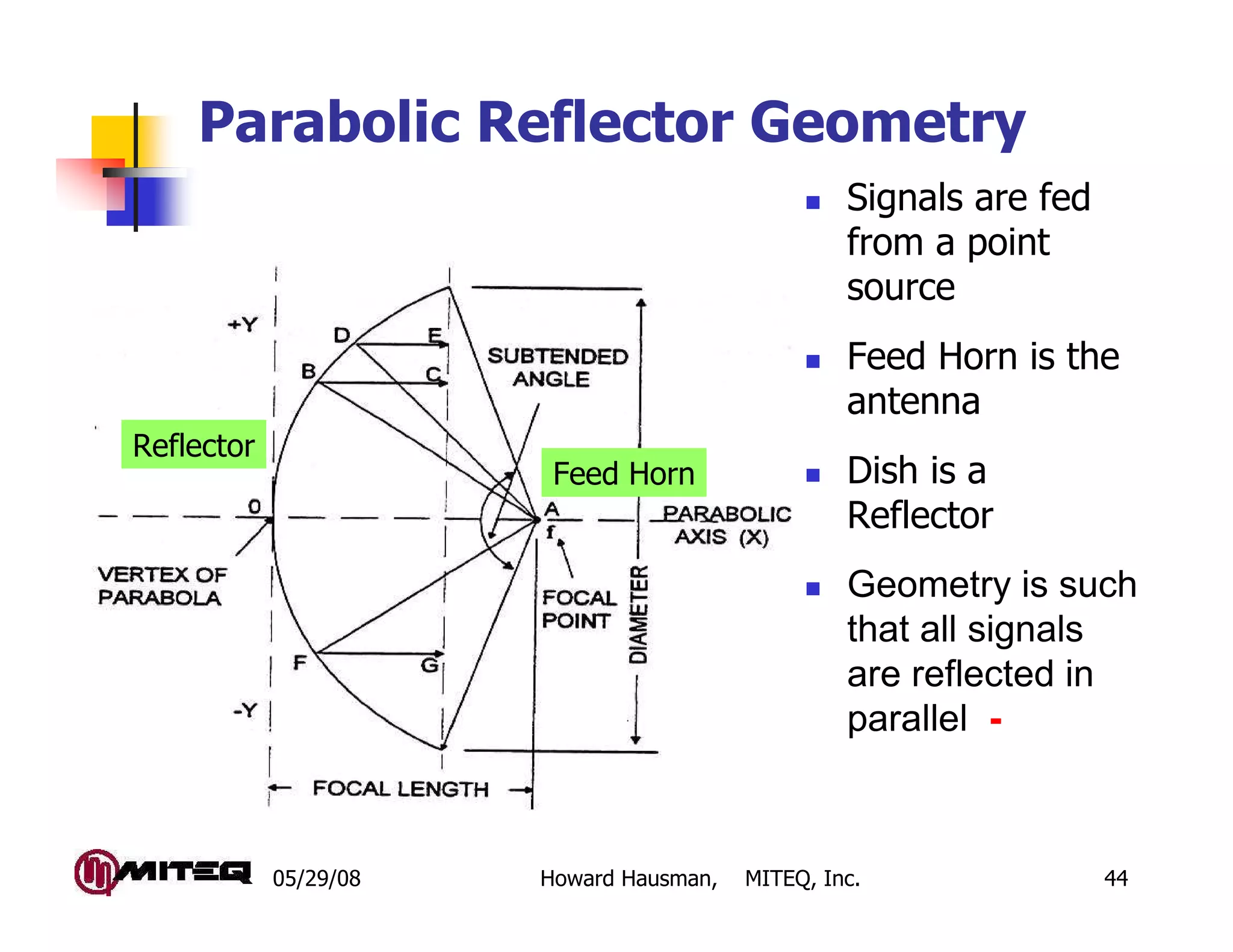 Parabolic Reflector Geometry
                                                  Signals are fed
                                                  from a point
                                                  source
                                                  Feed Horn is the
                                                  antenna
Reflector
                        Feed Horn                 Dish is a
                                                  Reflector
                                                  Geometry is such
                                                  that all signals
                                                  are reflected in
                                                  parallel -



            05/29/08   Howard Hausman,   MITEQ, Inc.                44
 