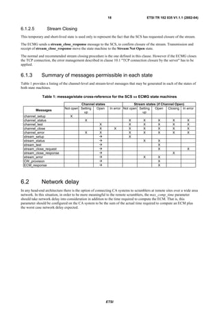 Scs Message ECMG & EMMG protocol | PDF