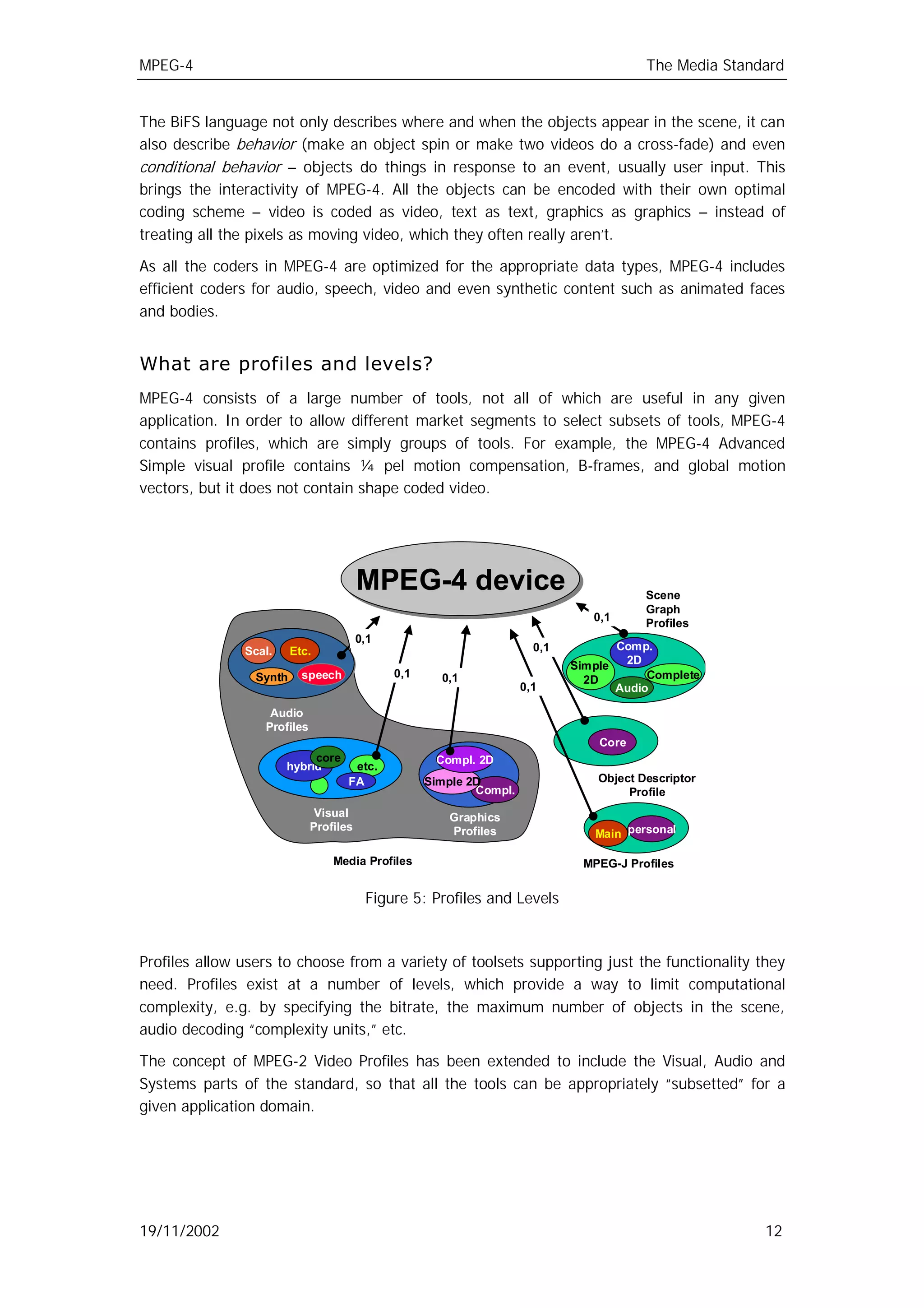 MPEG-4                                                                                    The Media Standard


The BiFS language not only describes where and when the objects appear in the scene, it can
also describe behavior (make an object spin or make two videos do a cross-fade) and even
conditional behavior – objects do things in response to an event, usually user input. This
brings the interactivity of MPEG-4. All the objects can be encoded with their own optimal
coding scheme – video is coded as video, text as text, graphics as graphics – instead of
treating all the pixels as moving video, which they often really aren’t.

As all the coders in MPEG-4 are optimized for the appropriate data types, MPEG-4 includes
efficient coders for audio, speech, video and even synthetic content such as animated faces
and bodies.


What are profiles and levels?
MPEG-4 consists of a large number of tools, not all of which are useful in any given
application. In order to allow different market segments to select subsets of tools, MPEG-4
contains profiles, which are simply groups of tools. For example, the MPEG-4 Advanced
Simple visual profile contains ¼ pel motion compensation, B-frames, and global motion
vectors, but it does not contain shape coded video.




                                        MPEG-4 device
                                        MPEG-4 device                                     Scene
                                                                                          Graph
                                                                                0,1
                                                                                          Profiles
                                        0,1
               Scal.     Etc.                                          0,1            Comp.
                                                                             Simple    2D
                 Synth     speech             0,1     0,1                                  Complete
                                                                               2D
                                                                     0,1              Audio

                   Audio
                  Profiles
                                                                                 Core
                            core                     Compl. 2D
                       hybrid        etc.
                                    FA              Simple 2D                    Object Descriptor
                                                            Compl.                    Profile
                              Visual                   Graphics
                             Profiles                  Profiles                 Main personal

                                 Media Profiles                                MPEG-J Profiles


                                         Figure 5: Profiles and Levels



Profiles allow users to choose from a variety of toolsets supporting just the functionality they
need. Profiles exist at a number of levels, which provide a way to limit computational
complexity, e.g. by specifying the bitrate, the maximum number of objects in the scene,
audio decoding “complexity units,” etc.

The concept of MPEG-2 Video Profiles has been extended to include the Visual, Audio and
Systems parts of the standard, so that all the tools can be appropriately “subsetted” for a
given application domain.




19/11/2002                                                                                               12
 