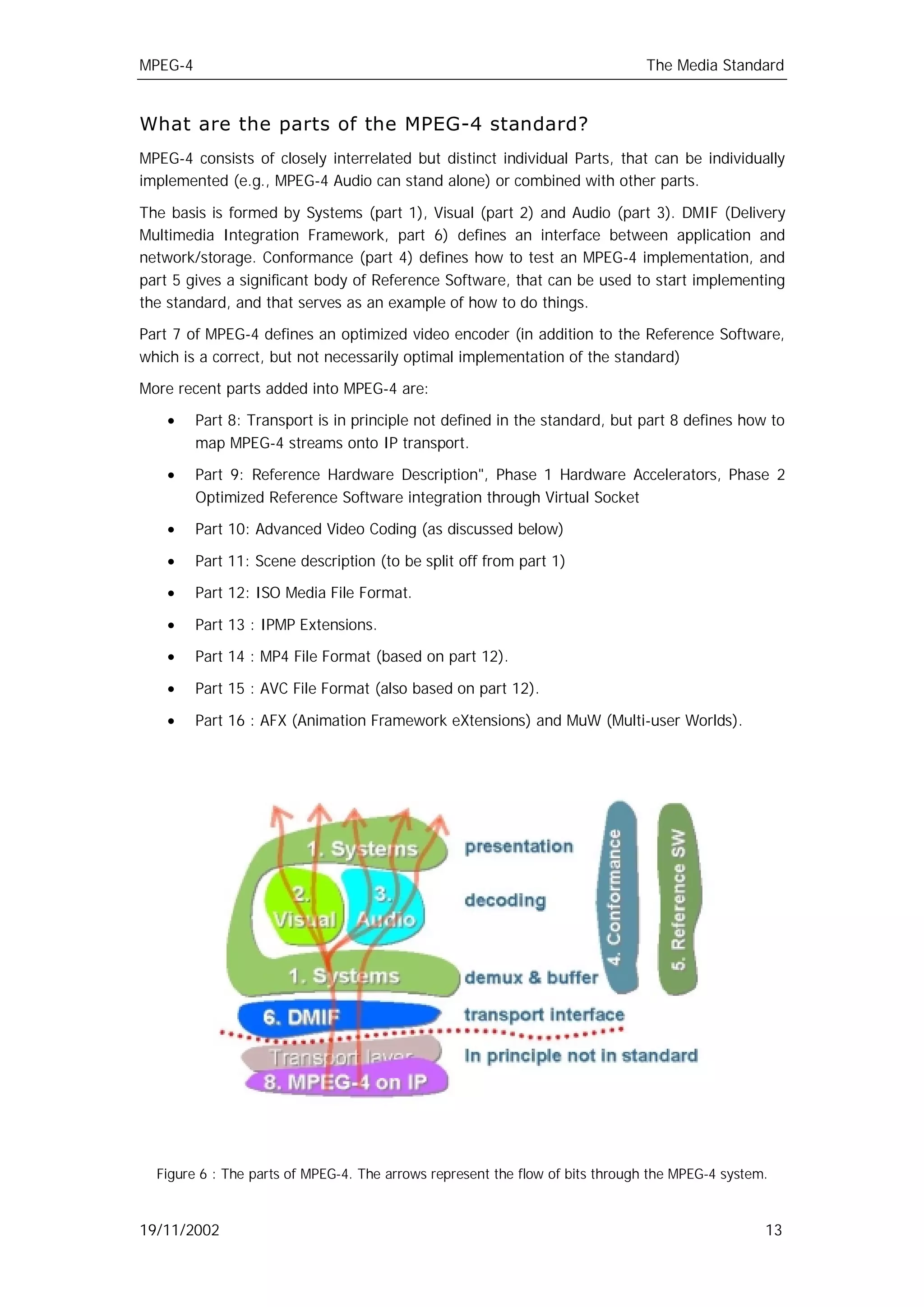 MPEG-4                                                                        The Media Standard


What are the parts of the MPEG-4 standard?
MPEG-4 consists of closely interrelated but distinct individual Parts, that can be individually
implemented (e.g., MPEG-4 Audio can stand alone) or combined with other parts.

The basis is formed by Systems (part 1), Visual (part 2) and Audio (part 3). DMIF (Delivery
Multimedia Integration Framework, part 6) defines an interface between application and
network/storage. Conformance (part 4) defines how to test an MPEG-4 implementation, and
part 5 gives a significant body of Reference Software, that can be used to start implementing
the standard, and that serves as an example of how to do things.

Part 7 of MPEG-4 defines an optimized video encoder (in addition to the Reference Software,
which is a correct, but not necessarily optimal implementation of the standard)

More recent parts added into MPEG-4 are:

    •    Part 8: Transport is in principle not defined in the standard, but part 8 defines how to
         map MPEG-4 streams onto IP transport.

    •    Part 9: Reference Hardware Description", Phase 1 Hardware Accelerators, Phase 2
         Optimized Reference Software integration through Virtual Socket

    •    Part 10: Advanced Video Coding (as discussed below)

    •    Part 11: Scene description (to be split off from part 1)

    •    Part 12: ISO Media File Format.

    •    Part 13 : IPMP Extensions.

    •    Part 14 : MP4 File Format (based on part 12).

    •    Part 15 : AVC File Format (also based on part 12).

    •    Part 16 : AFX (Animation Framework eXtensions) and MuW (Multi-user Worlds).




  Figure 6 : The parts of MPEG-4. The arrows represent the flow of bits through the MPEG-4 system.



19/11/2002                                                                                       13
 