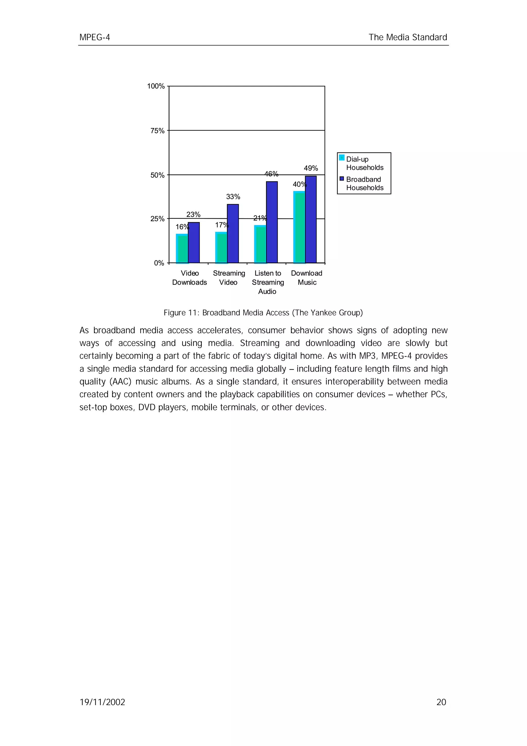 MPEG-4                                                                      The Media Standard




                 100%




                  75%


                                                                    Dial-up
                                                         49%        Households
                  50%                          46%
                                                                    Broadband
                                                      40%           Households
                                     33%

                           23%
                  25%                       21%
                        16%       17%




                   0%
                          Video   Streaming Listen to Download
                        Downloads   Video   Streaming  Music
                                              Audio

                     Figure 11: Broadband Media Access (The Yankee Group)

As broadband media access accelerates, consumer behavior shows signs of adopting new
ways of accessing and using media. Streaming and downloading video are slowly but
certainly becoming a part of the fabric of today’s digital home. As with MP3, MPEG-4 provides
a single media standard for accessing media globally – including feature length films and high
quality (AAC) music albums. As a single standard, it ensures interoperability between media
created by content owners and the playback capabilities on consumer devices – whether PCs,
set-top boxes, DVD players, mobile terminals, or other devices.




19/11/2002                                                                                 20
 