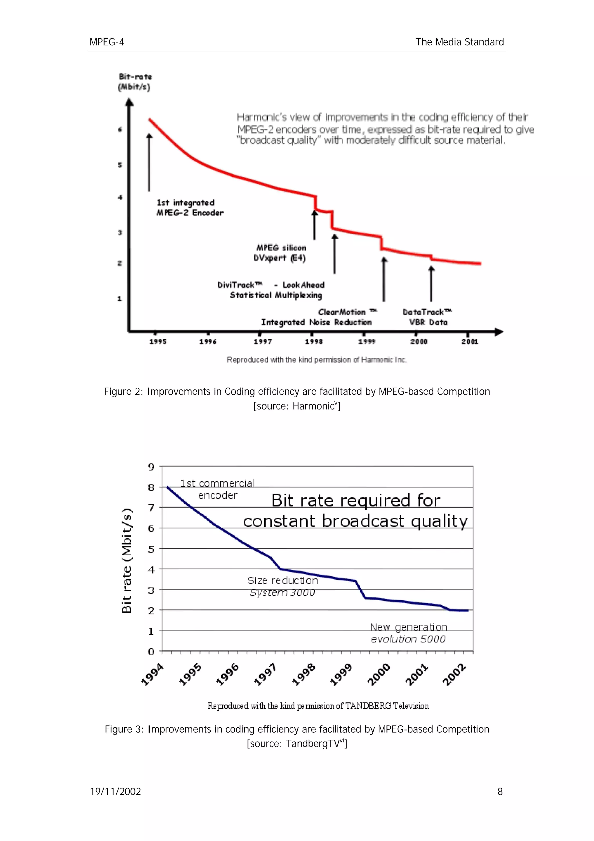 MPEG-4                                                                The Media Standard




  Figure 2: Improvements in Coding efficiency are facilitated by MPEG-based Competition
                                  [source: Harmonicv]




  Figure 3: Improvements in coding efficiency are facilitated by MPEG-based Competition
                                 [source: TandbergTVvi]



19/11/2002                                                                                8
 