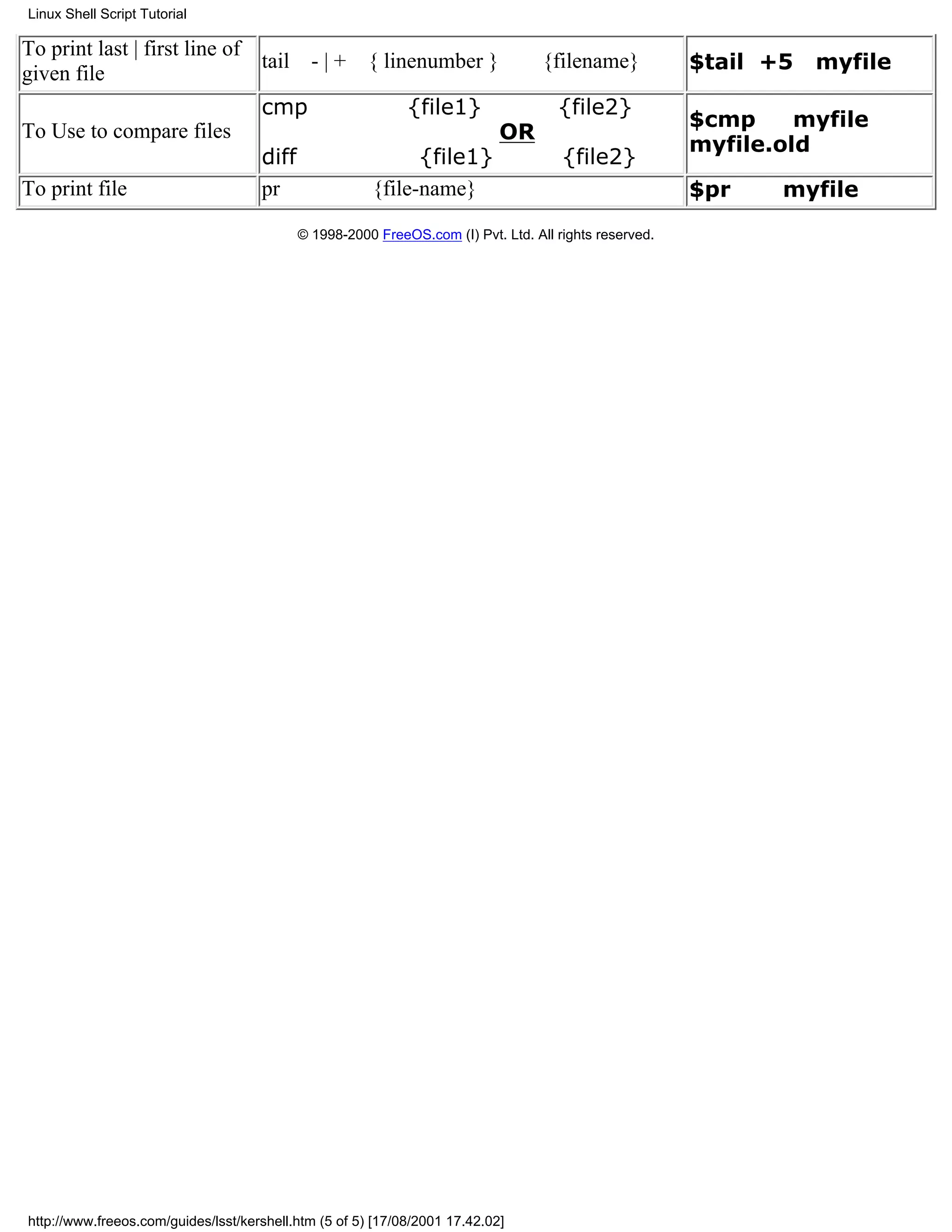 Linux Shell Script Tutorial

To print last | first line of
                              tail            -|+      { linenumber }              {filename}           $tail +5   myfile
given file
                                     cmp                     {file1}                 {file2}
                                                                                                        $cmp     myfile
To Use to compare files                                                     OR
                                                                                                        myfile.old
                                     diff                    {file1}                  {file2}
To print file                        pr                {file-name}                                      $pr    myfile
                                            © 1998-2000 FreeOS.com (I) Pvt. Ltd. All rights reserved.




http://www.freeos.com/guides/lsst/kershell.htm (5 of 5) [17/08/2001 17.42.02]
 