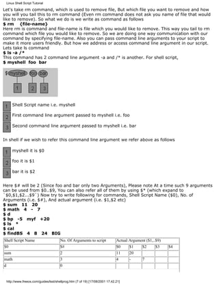 Linux Shell Script Tutorial

Let's take rm command, which is used to remove file, But which file you want to remove and how
you will you tail this to rm command (Even rm command does not ask you name of file that would
like to remove). So what we do is we write as command as follows
$ rm {file-name}
Here rm is command and file-name is file which you would like to remove. This way you tail to rm
command which file you would like to remove. So we are doing one way communication with our
command by specifying file-name. Also you can pass command line arguments to your script to
make it more users friendly. But how we address or access command line argument in our script.
Lets take ls command
$ ls -a /*
This command has 2 command line argument -a and /* is another. For shell script,
$ myshell foo bar




     Shell Script name i.e. myshell

     First command line argument passed to myshell i.e. foo

     Second command line argument passed to myshell i.e. bar


In shell if we wish to refer this command line argument we refer above as follows

     myshell it is $0

     foo it is $1

     bar it is $2


Here $# will be 2 (Since foo and bar only two Arguments), Please note At a time such 9 arguments
can be used from $0..$9, You can also refer all of them by using $* (which expand to
`$0,$1,$2...$9`) Now try to write following for commands, Shell Script Name ($0), No. of
Arguments (i.e. $#), And actual argument (i.e. $1,$2 etc)
$ sum 11 20
$ math 4 - 7
$d
$ bp -5 myf +20
$ ls *
$ cal
$ findBS 4 8 24 BIG
Shell Script Name                     No. Of Arguments to script             Actual Argument ($1,..$9)
$0                                    $#                                     $0     $1    $2       $3    $4
sum                                   2                                      11     20
math                                  3                                      4      -     7
d                                     0


 http://www.freeos.com/guides/lsst/shellprog.htm (7 of 19) [17/08/2001 17.42.21]
 