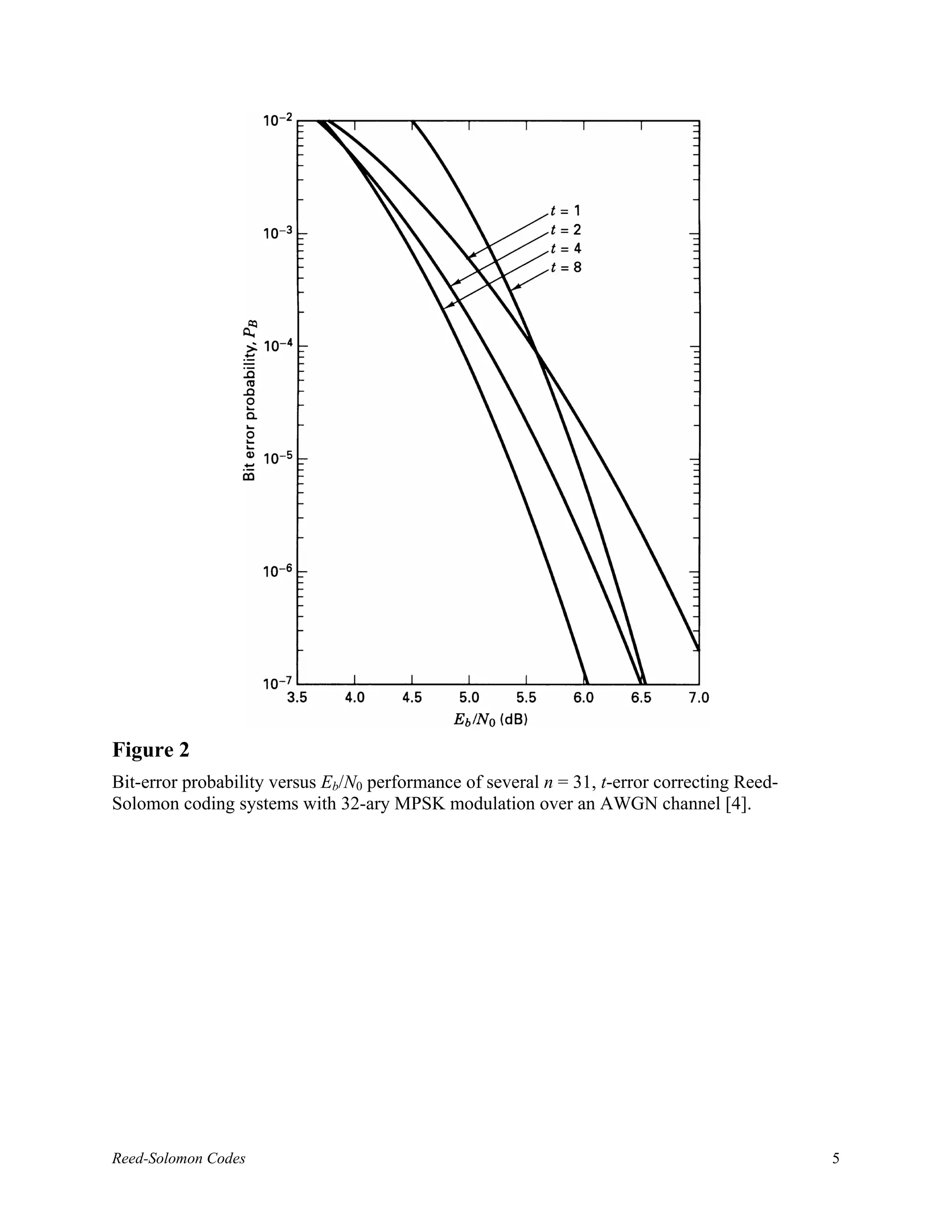 Figure 2
Bit-error probability versus Eb/N0 performance of several n = 31, t-error correcting Reed-
Solomon coding systems with 32-ary MPSK modulation over an AWGN channel [4].




Reed-Solomon Codes                                                                           5
 