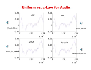 Uniform vs. µ-Law for Audio
            0.02                                  0.02
                                 q32                          q64

            0.01                                  0.01


                   0                                 0
  Mozart_q32.wav                                                              Mozart_q64.wav

           -0.01                                  -0.01
                       2       2.01      2.02             2    2.01      2.02
                                              4                               4
                                       x 10                            x 10
            0.02                                  0.02
                              q32µ4                           q32µ16
            0.01                                  0.01


                0
Mozart_q32_m4.wav                                    0
                                                                       Mozart_q32_m16.wav


           -0.01                                  -0.01
                       2       2.01      2.02             2    2.01      2.02
                                              4                               4
                                       x 10                            x 10
 