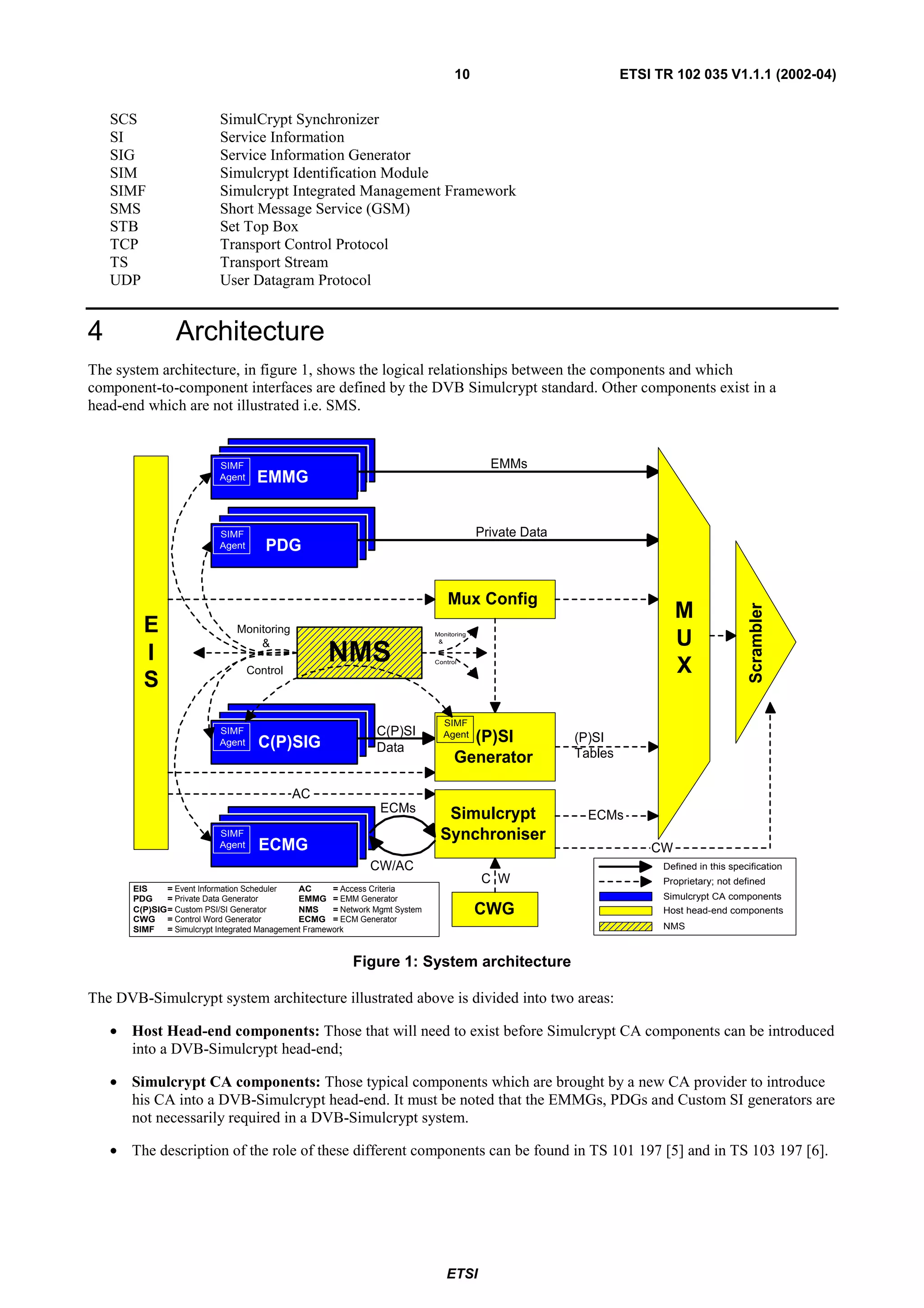 10                             ETSI TR 102 035 V1.1.1 (2002-04)


    SCS                    SimulCrypt Synchronizer
    SI                     Service Information
    SIG                    Service Information Generator
    SIM                    Simulcrypt Identification Module
    SIMF                   Simulcrypt Integrated Management Framework
    SMS                    Short Message Service (GSM)
    STB                    Set Top Box
    TCP                    Transport Control Protocol
    TS                     Transport Stream
    UDP                    User Datagram Protocol


4                Architecture
The system architecture, in figure 1, shows the logical relationships between the components and which
component-to-component interfaces are defined by the DVB Simulcrypt standard. Other components exist in a
head-end which are not illustrated i.e. SMS.


                           SIMF                                                               EMMs
                           Agent     EMMG


                           SIMF                                                             Private Data
                           Agent      PDG


                                                                                   Mux Config
                                                                                                                             M




                                                                                                                                              Scrambler
         E                     Monitoring
                                   &
                                                                               Monitoring
                                                                                &                                            U
         I
                                   Control
                                                     NMS                       Control
                                                                                                                             X
         S
                                                                                 SIMF
                           SIMF                                  C(P)SI          Agent (P)SI               (P)SI
                           Agent     C(P)SIG                     Data
                                                                                     Generator             Tables


                                             AC
                                                                  ECMs           Simulcrypt                  ECMs
                           SIMF                                                 Synchroniser
                           Agent     ECMG                                                                               CW
                                                               CW/AC                                                      Defined in this specification
                                                                                            C W                           Proprietary; not defined
       EIS    = Event Information Scheduler    AC      = Access Criteria
       PDG    = Private Data Generator         EMMG = EMM Generator                                                       Simulcrypt CA components
       C(P)SIG= Custom PSI/SI Generator
       CWG = Control Word Generator
                                               NMS     = Network Mgmt System
                                               ECMG = ECM Generator
                                                                                            CWG                           Host head-end components

       SIMF   = Simulcrypt Integrated Management Framework                                                                NMS



                                                           Figure 1: System architecture

The DVB-Simulcrypt system architecture illustrated above is divided into two areas:

    • Host Head-end components: Those that will need to exist before Simulcrypt CA components can be introduced
      into a DVB-Simulcrypt head-end;

    • Simulcrypt CA components: Those typical components which are brought by a new CA provider to introduce
      his CA into a DVB-Simulcrypt head-end. It must be noted that the EMMGs, PDGs and Custom SI generators are
      not necessarily required in a DVB-Simulcrypt system.

    • The description of the role of these different components can be found in TS 101 197 [5] and in TS 103 197 [6].




                                                                                  ETSI
 