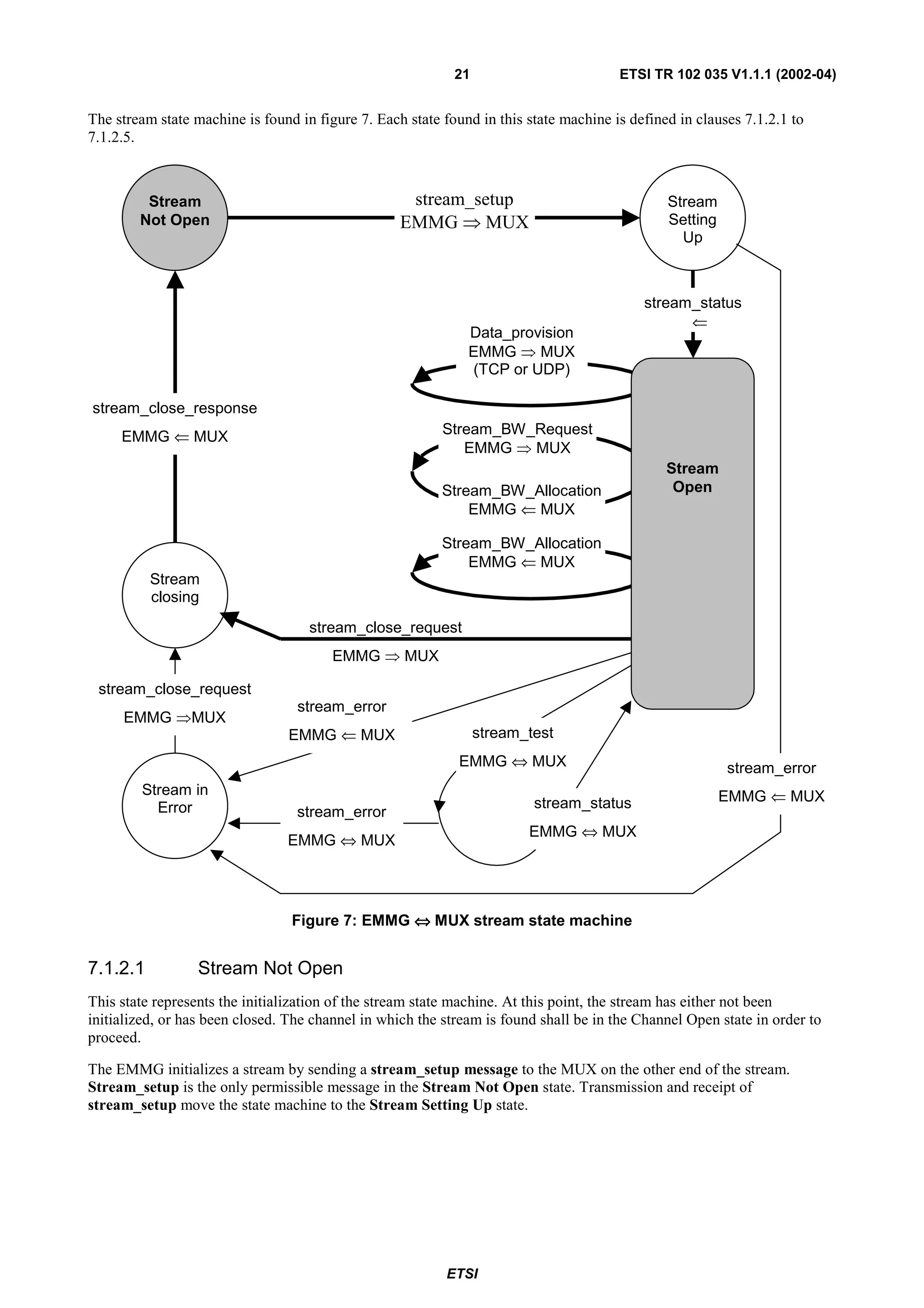 21                         ETSI TR 102 035 V1.1.1 (2002-04)


The stream state machine is found in figure 7. Each state found in this state machine is defined in clauses 7.1.2.1 to
7.1.2.5.



         Stream                                     stream_setup                               Stream
        Not Open                                   EMMG ⇒ MUX                                  Setting
                                                                                                 Up



                                                                                           stream_status
                                                                                                 ⇐
                                                              Data_provision
                                                              EMMG     MUX
                                                                       ⇒
                                                              (TCP or UDP)

stream_close_response
     EMMG ⇐ MUX                                           Stream_BW_Request
                                                                                               Stream
                                                             EMMG   MUX⇒                        Open
                                                                                               Stream
                                                          Stream_BW_Allocation                  Open
                                                              EMMG ⇐ MUX

                                                          Stream_BW_Allocation
                                                              EMMG ⇐ MUX
          Stream
          closing
                                    stream_close_request
                                        EMMG    ⇒   MUX

 stream_close_request
                                  stream_error
     EMMG     ⇒   MUX
                                 EMMG ⇐ MUX                      stream_test
                                                             EMMG ⇔ MUX                                  stream_error
        Stream in                                                                                        EMMG ⇐ MUX
          Error                                                            stream_status
                                  stream_error
                                                                        EMMG ⇔ MUX
                                EMMG ⇔ MUX




                                 Figure 7: EMMG ⇔ MUX stream state machine


7.1.2.1           Stream Not Open
This state represents the initialization of the stream state machine. At this point, the stream has either not been
initialized, or has been closed. The channel in which the stream is found shall be in the Channel Open state in order to
proceed.

The EMMG initializes a stream by sending a stream_setup message to the MUX on the other end of the stream.
Stream_setup is the only permissible message in the Stream Not Open state. Transmission and receipt of
stream_setup move the state machine to the Stream Setting Up state.




                                                           ETSI
 