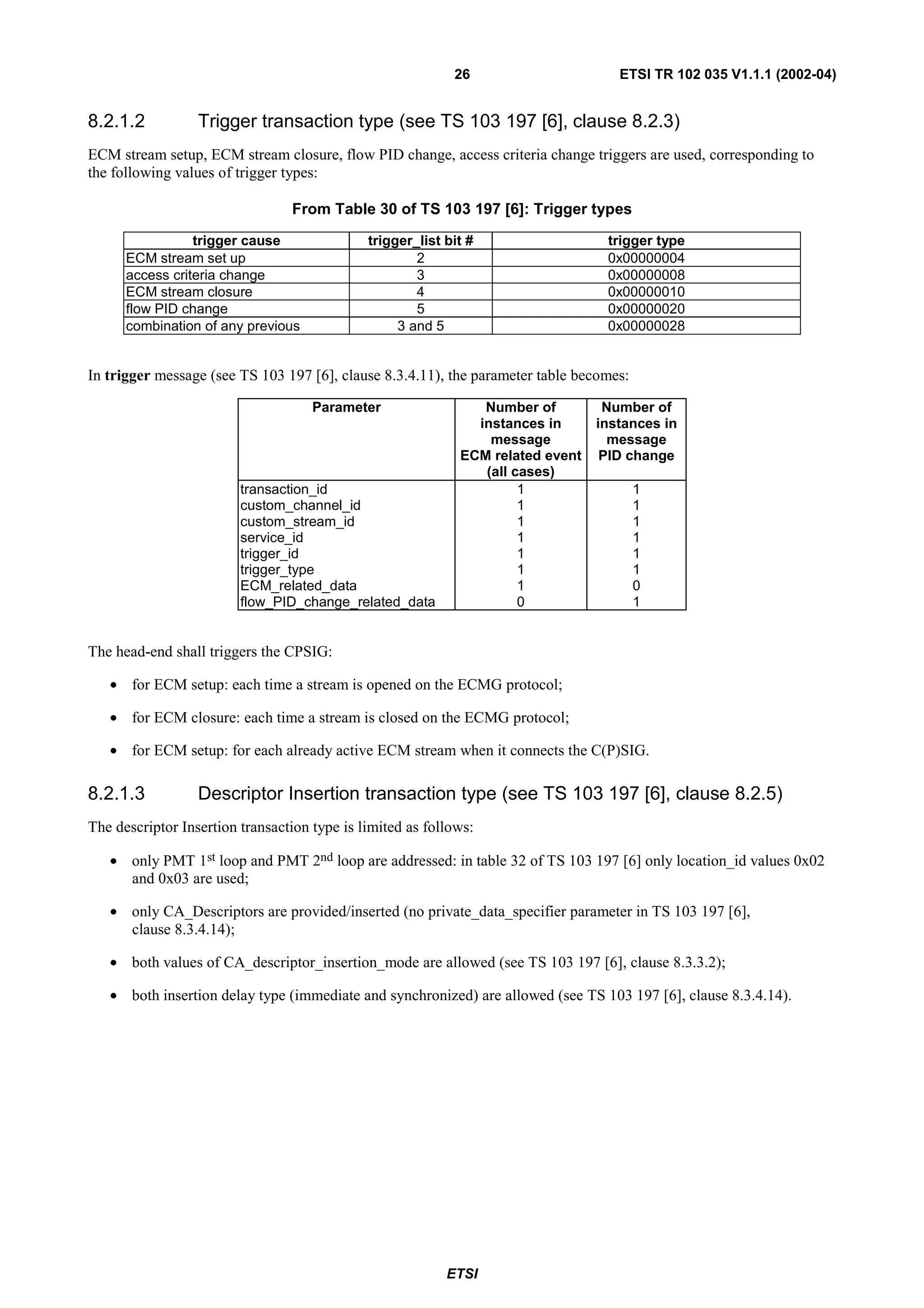 26                      ETSI TR 102 035 V1.1.1 (2002-04)


8.2.1.2           Trigger transaction type (see TS 103 197 [6], clause 8.2.3)
ECM stream setup, ECM stream closure, flow PID change, access criteria change triggers are used, corresponding to
the following values of trigger types:

                                 From Table 30 of TS 103 197 [6]: Trigger types

                 trigger cause                trigger_list bit #                  trigger type
      ECM stream set up                               2                           0x00000004
      access criteria change                          3                           0x00000008
      ECM stream closure                              4                           0x00000010
      flow PID change                                 5                           0x00000020
      combination of any previous                  3 and 5                        0x00000028


In trigger message (see TS 103 197 [6], clause 8.3.4.11), the parameter table becomes:

                                     Parameter                  Number of         Number of
                                                               instances in      instances in
                                                                 message           message
                                                             ECM related event    PID change
                                                                (all cases)
                         transaction_id                               1                  1
                         custom_channel_id                            1                  1
                         custom_stream_id                             1                  1
                         service_id                                   1                  1
                         trigger_id                                   1                  1
                         trigger_type                                 1                  1
                         ECM_related_data                             1                  0
                         flow_PID_change_related_data                 0                  1


The head-end shall triggers the CPSIG:

   • for ECM setup: each time a stream is opened on the ECMG protocol;

   • for ECM closure: each time a stream is closed on the ECMG protocol;

   • for ECM setup: for each already active ECM stream when it connects the C(P)SIG.

8.2.1.3           Descriptor Insertion transaction type (see TS 103 197 [6], clause 8.2.5)
The descriptor Insertion transaction type is limited as follows:

   • only PMT 1st loop and PMT 2nd loop are addressed: in table 32 of TS 103 197 [6] only location_id values 0x02
     and 0x03 are used;

   • only CA_Descriptors are provided/inserted (no private_data_specifier parameter in TS 103 197 [6],
     clause 8.3.4.14);

   • both values of CA_descriptor_insertion_mode are allowed (see TS 103 197 [6], clause 8.3.3.2);

   • both insertion delay type (immediate and synchronized) are allowed (see TS 103 197 [6], clause 8.3.4.14).




                                                           ETSI
 