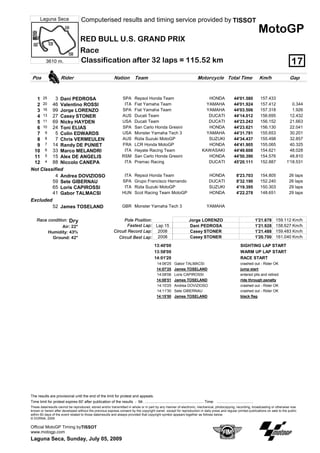 Laguna Seca                     Computerised results and timing service provided by TISSOT
                                                                                                                                                                                 MotoGP
                                      RED BULL U.S. GRAND PRIX
                                      Race
           3610 m.                    Classification after 32 laps = 115.52 km                                                                                                                   17
 Pos                   Rider                                    Nation          Team                                             Motorcycle Total Time                           Km/h            Gap



  1 25     3 Dani PEDROSA                                             SPA       Repsol Honda Team                                       HONDA                 44'01.580           157.433
  2 20 46 Valentino ROSSI                                              ITA      Fiat Yamaha Team                                       YAMAHA                 44'01.924           157.412         0.344
  3 16 99 Jorge LORENZO                                               SPA       Fiat Yamaha Team                                       YAMAHA                 44'03.506           157.318         1.926
  4 13 27 Casey STONER                                                AUS       Ducati Team                                             DUCATI                44'14.012           156.695        12.432
  5 11 69 Nicky HAYDEN                                                USA       Ducati Team                                             DUCATI                44'23.243           156.152        21.663
  6 10 24 Toni ELIAS                                                  SPA       San Carlo Honda Gresini                                 HONDA                 44'23.621           156.130        22.041
  7 9      5 Colin EDWARDS                                            USA       Monster Yamaha Tech 3                                  YAMAHA                 44'31.781           155.653        30.201
  8 8      7 Chris VERMEULEN                                          AUS       Rizla Suzuki MotoGP                                     SUZUKI                44'34.437           155.498        32.857
  9 7 14 Randy DE PUNIET                                              FRA       LCR Honda MotoGP                                        HONDA                 44'41.905           155.065        40.325
 10 6 33 Marco MELANDRI                                                ITA      Hayate Racing Team                                   KAWASAKI                 44'49.608           154.621        48.028
 11 5 15 Alex DE ANGELIS                                              RSM       San Carlo Honda Gresini                                 HONDA                 44'50.390           154.576        48.810
 12 4 88 Niccolo CANEPA                                                ITA      Pramac Racing                                           DUCATI                45'20.111           152.887      1'18.531
Not Classified
           4 Andrea DOVIZIOSO                                           ITA     Repsol Honda Team                                         HONDA                8'23.703           154.805       26 laps
         59 Sete GIBERNAU                                              SPA      Grupo Francisco Hernando                                  DUCATI               8'32.190           152.240       26 laps
         65 Loris CAPIROSSI                                             ITA     Rizla Suzuki MotoGP                                       SUZUKI               4'19.395           150.303       29 laps
         41 Gabor TALMACSI                                             HUN      Scot Racing Team MotoGP                                   HONDA                4'22.278           148.651       29 laps
Excluded
         52 James TOSELAND                                             GBR Monster Yamaha Tech 3                                        YAMAHA


    Race condition:          Dry                                      Pole Position:                                      Jorge LORENZO                                         1'21.678   159.112 Km/h
                   Air: 22°                                             Fastest Lap: Lap 15                               Dani PEDROSA                                          1'21.928   158.627 Km/h
             Humidity: 43%                                      Circuit Record Lap: 2008                                  Casey STONER                                          1'21.488   159.483 Km/h
               Ground: 42°                                         Circuit Best Lap: 2008                                 Casey STONER                                          1'20.700   161.040 Km/h

                                                                                                13:40'00                                                          SIGHTING LAP START
                                                                                                13:58'00                                                          WARM UP LAP START
                                                                                                14:01'20                                                          RACE START
                                                                                                 14:06'25      Gabor TALMACSI                                     crashed out - Rider OK
                                                                                                 14:07'25      James TOSELAND                                     jump start
                                                                                                 14:08'06      Loris CAPIROSSI                                    entered pits and retired
                                                                                                 14:08'51      James TOSELAND                                     ride through penalty
                                                                                                 14:10'25      Andrea DOVIZIOSO                                   crashed out - Rider OK
                                                                                                 14:11'30      Sete GIBERNAU                                      crashed out - Rider OK
                                                                                                 14:15'50      James TOSELAND                                     black flag




The results are provisional until the end of the limit for protest and appeals.
Time limit for protest expires 60' after publication of the results - Mr. ......................................................... Time: ...................................
These data/results cannot be reproduced, stored and/or transmitted in whole or in part by any manner of electronic, mechanical, photocopying, recording, broadcasting or otherwise now
known or herein after developed without the previous express consent by the copyright owner, except for reproduction in daily press and regular printed publications on sale to the public
within 60 days of the event related to those data/results and always provided that copyright symbol appears together as follows below.
© DORNA, 2009

Official MotoGP Timing byTISSOT
www.motogp.com
Laguna Seca, Sunday, July 05, 2009
 