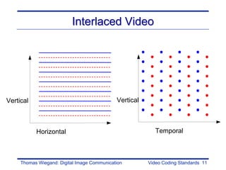 Interlaced Video




Vertical                                     Vertical



           Horizontal                                      Temporal



     Thomas Wiegand: Digital Image Communication        Video Coding Standards 11
 