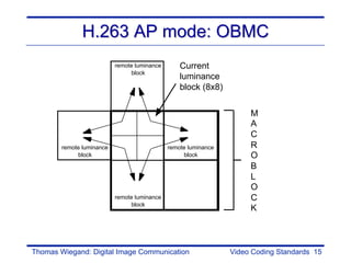 H.263 AP mode: OBMC
                           remote luminance       Current
                                block
                                                  luminance
                                                  block (8x8)


                                                                      M
                                                                      A
                                                                      C
        remote luminance                      remote luminance        R
             block                                 block              O
                                                                      B
                                                                      L
                                                                      O
                           remote luminance                           C
                                block
                                                                      K



Thomas Wiegand: Digital Image Communication                      Video Coding Standards 15
 