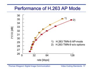 Performance of H.263 AP Mode
               36
               35                                       1)
                                                                 2)
               34
               33
  PSNR [dB]




               32
               31
               30
               29                             1) H.263 TMN-9 AP-mode
                                              2) H.263 TMN-9 w/o options
               28
               27
               26
                    0    32           64                      128
                              rate [kbps]

Thomas Wiegand: Digital Image Communication          Video Coding Standards 17
 